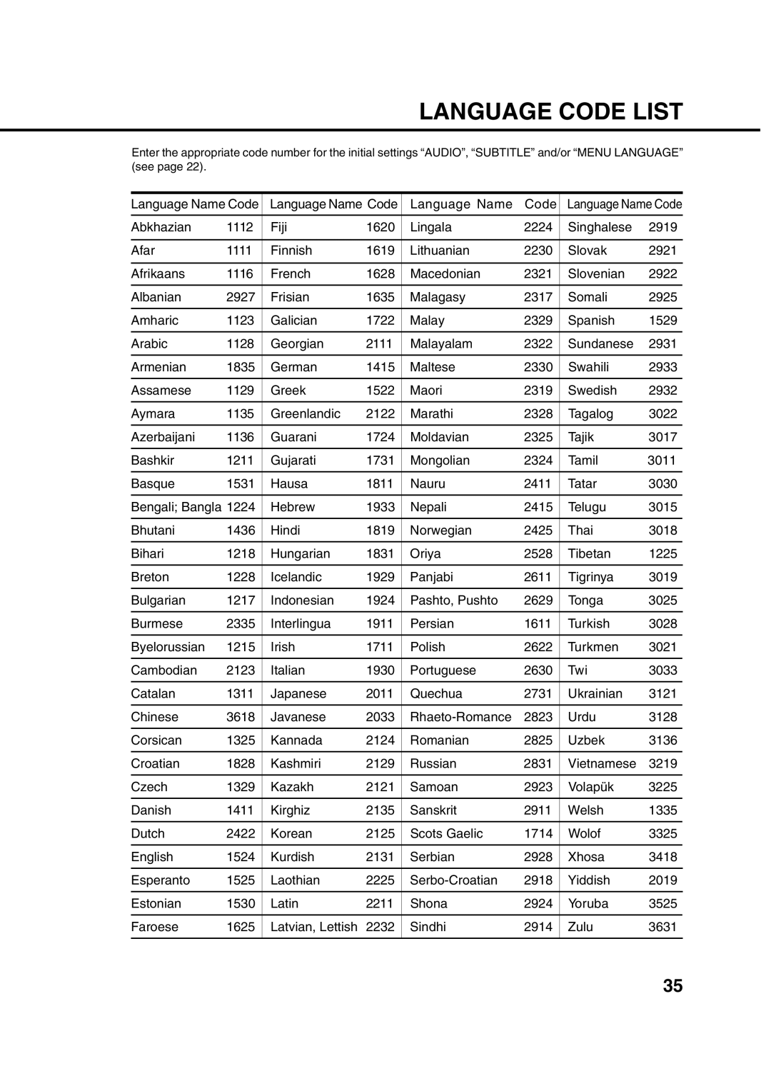 Orion 10DT instruction manual Language Code List 