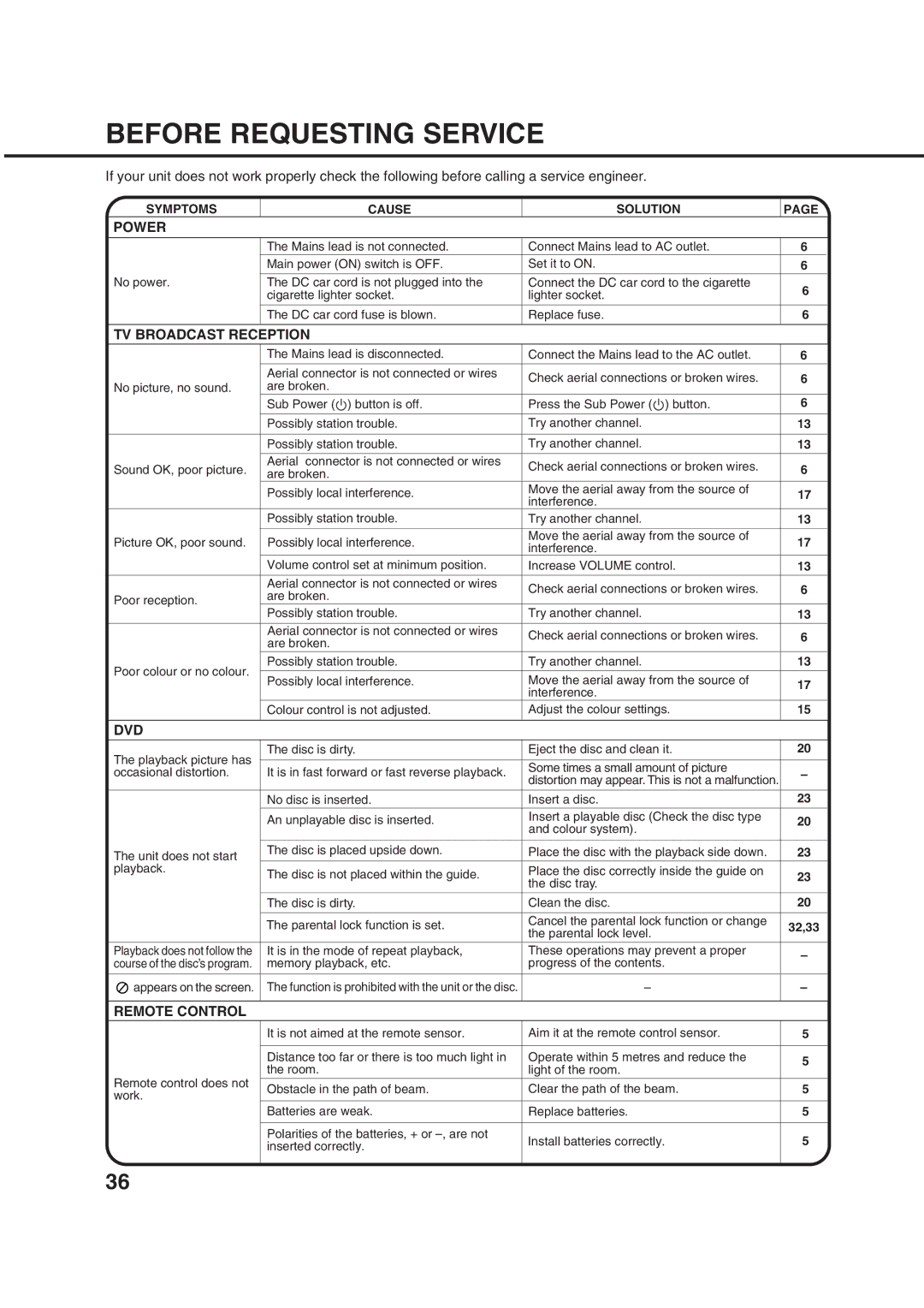 Orion 10DT instruction manual Before Requesting Service, Power, TV Broadcast Reception, Remote Control 