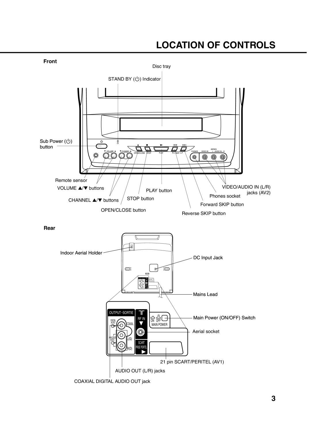 Orion 10DT instruction manual Location of Controls, Front, Rear 