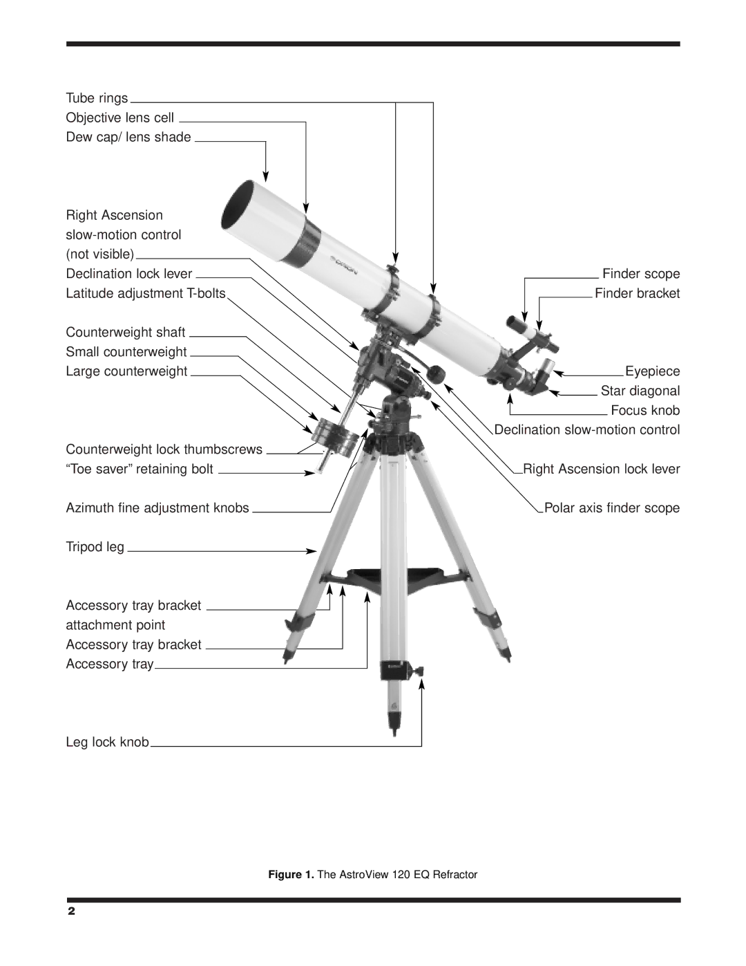 Orion instruction manual AstroView 120 EQ Refractor 