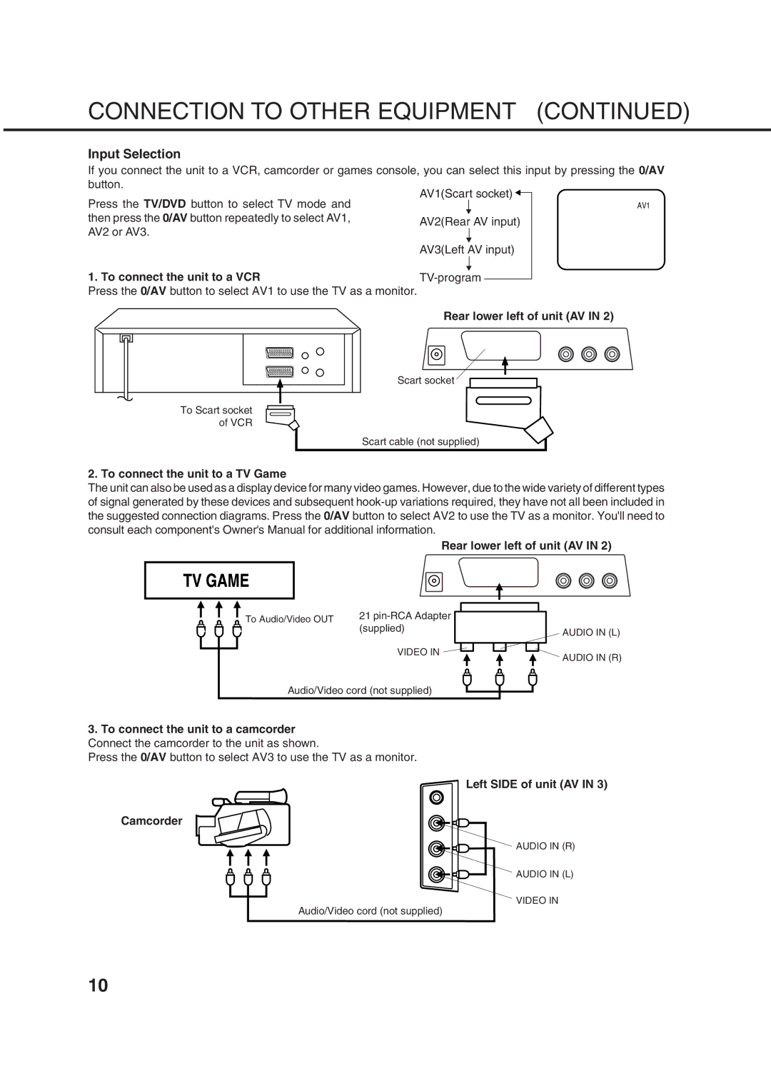 Orion 14LD manual Input Selection, To connect the unit to a VCR, Rear lower left of unit AV, Camcorder Left Side of unit AV 