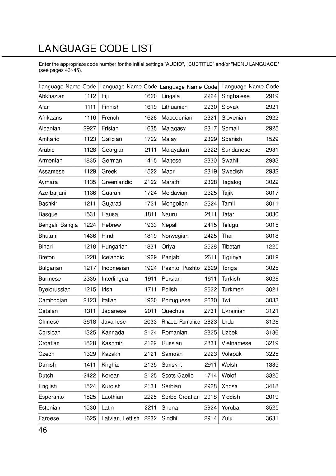 Orion 14LD manual Language Code List 