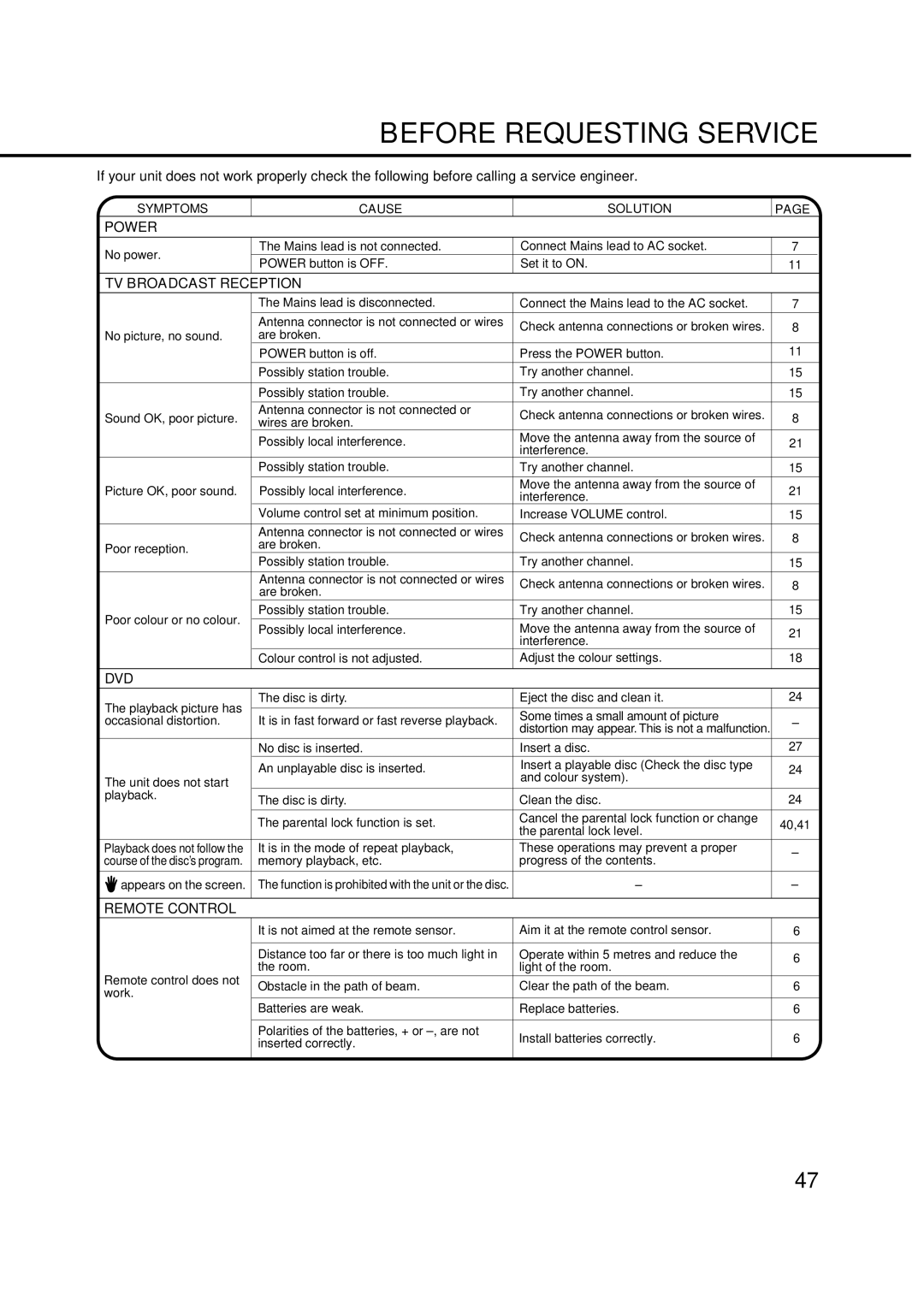 Orion 14LD manual Before Requesting Service, Power, TV Broadcast Reception, Remote Control 