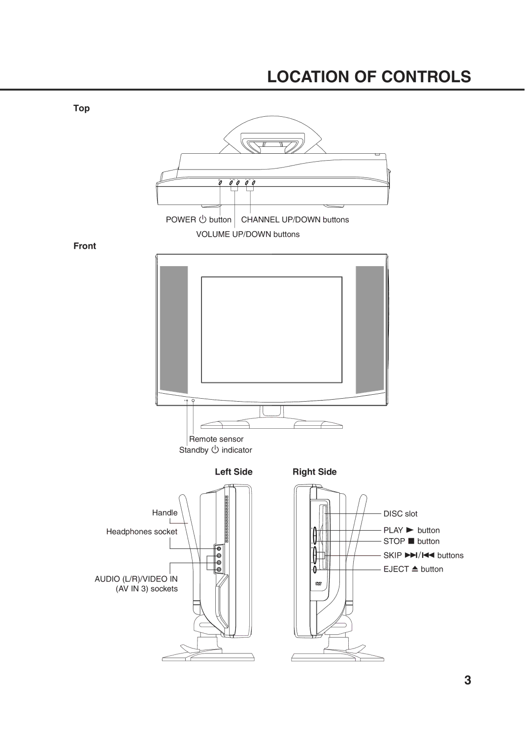 Orion 14LD manual Location of Controls, Top, Front, Left Side Right Side 