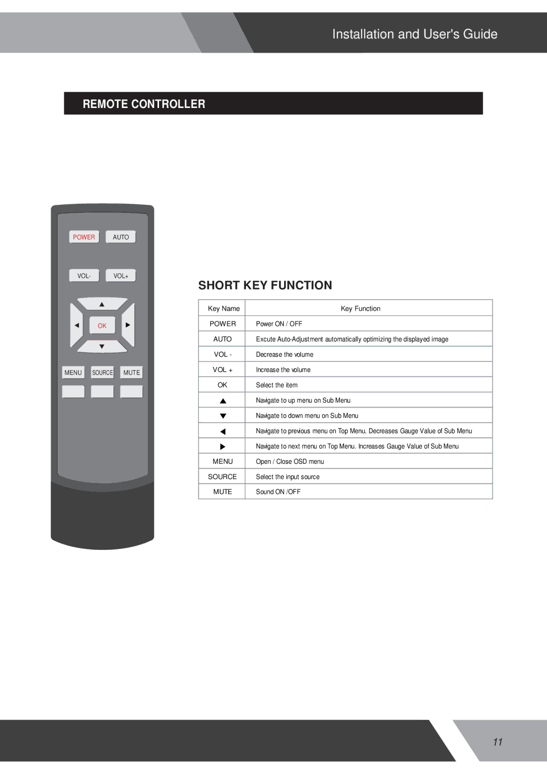 Orion 15RCR manual Remote Controller 