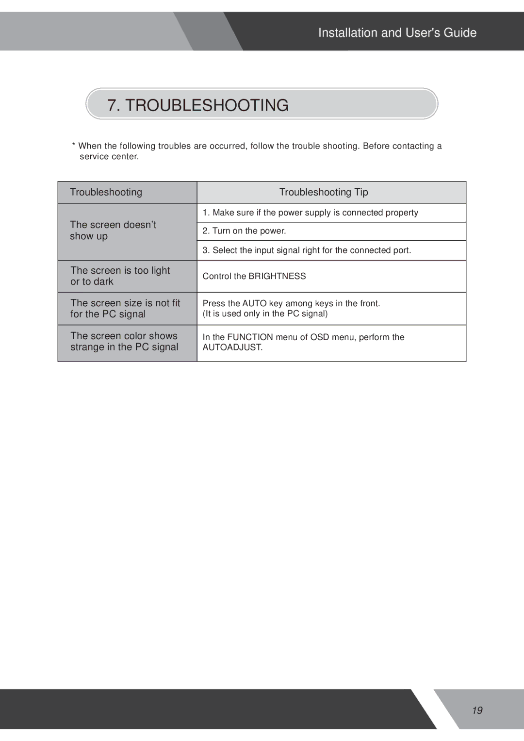 Orion 15RCR manual Troubleshooting 