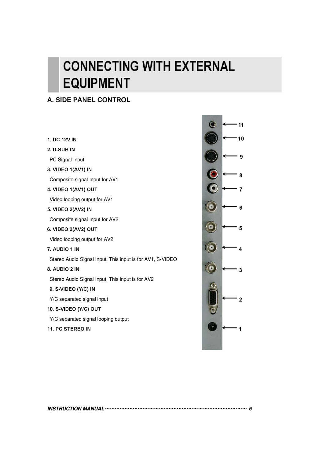 Orion 15RTC instruction manual Side Panel Control 