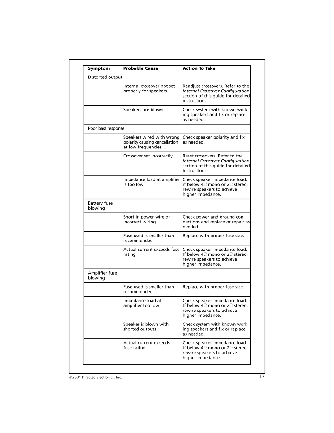 Orion 2002 manual Internal Crossover Configuration 