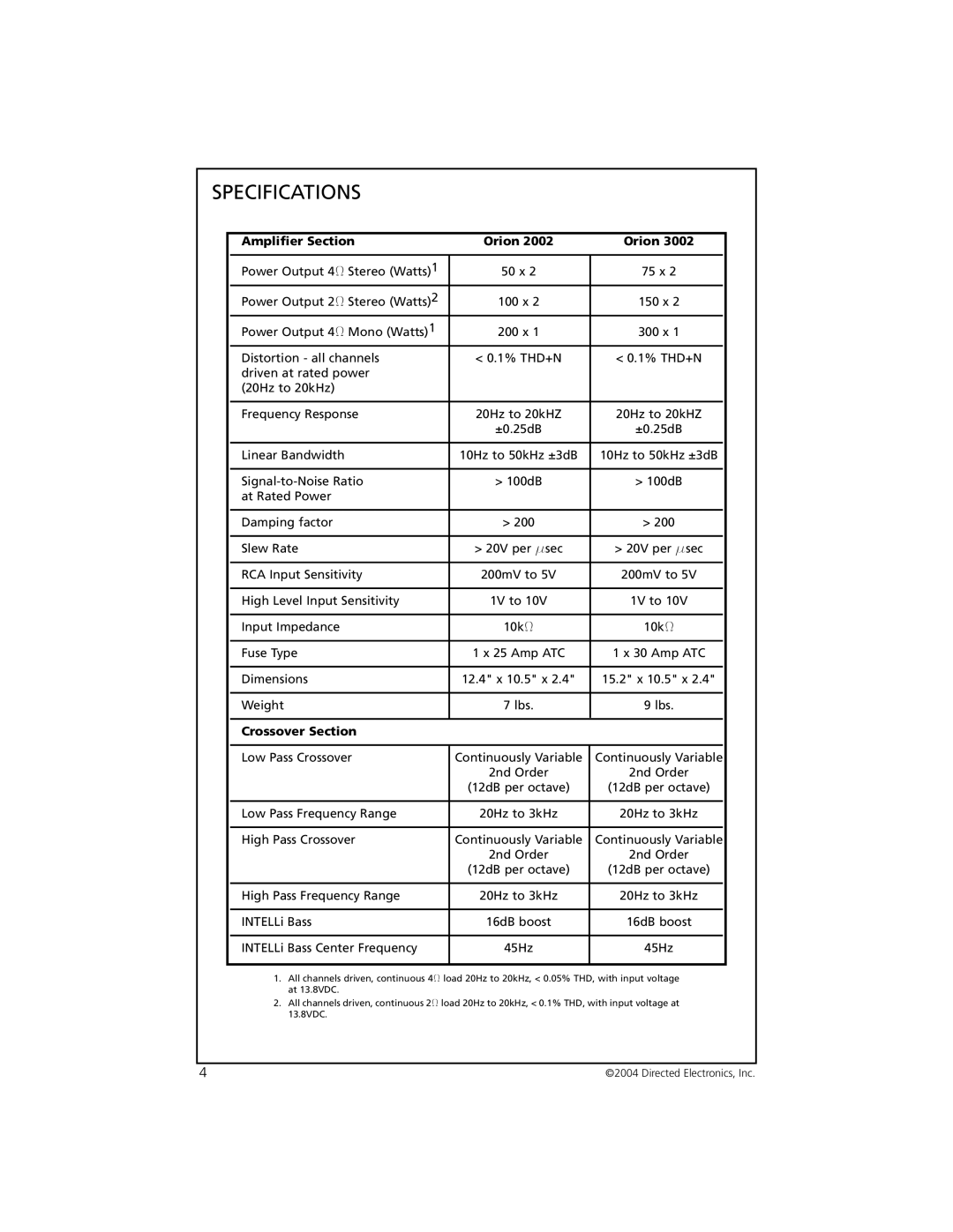 Orion 2002 manual Specifications, Amplifier Section Orion 