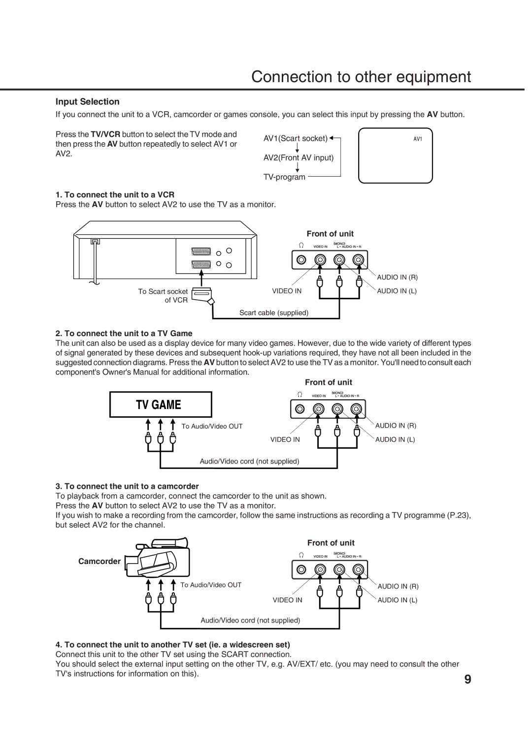 Orion 21FVD manual Input Selection 