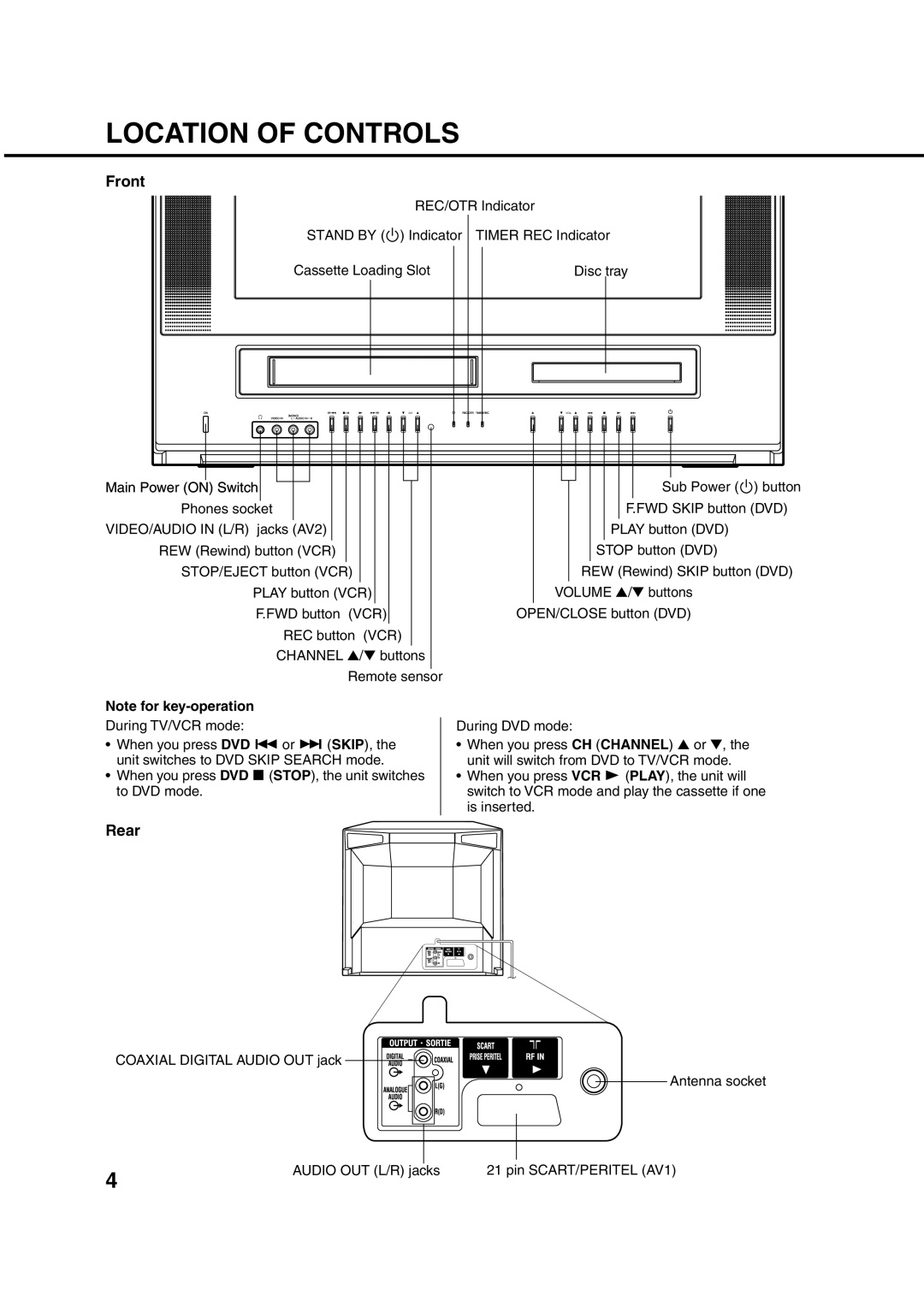 Orion 21FVD manual Location of Controls, Front, Rear 