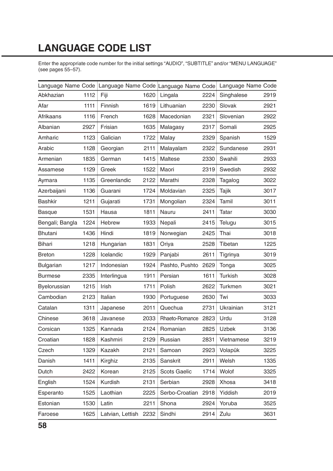 Orion 21FVD manual Language Code List 