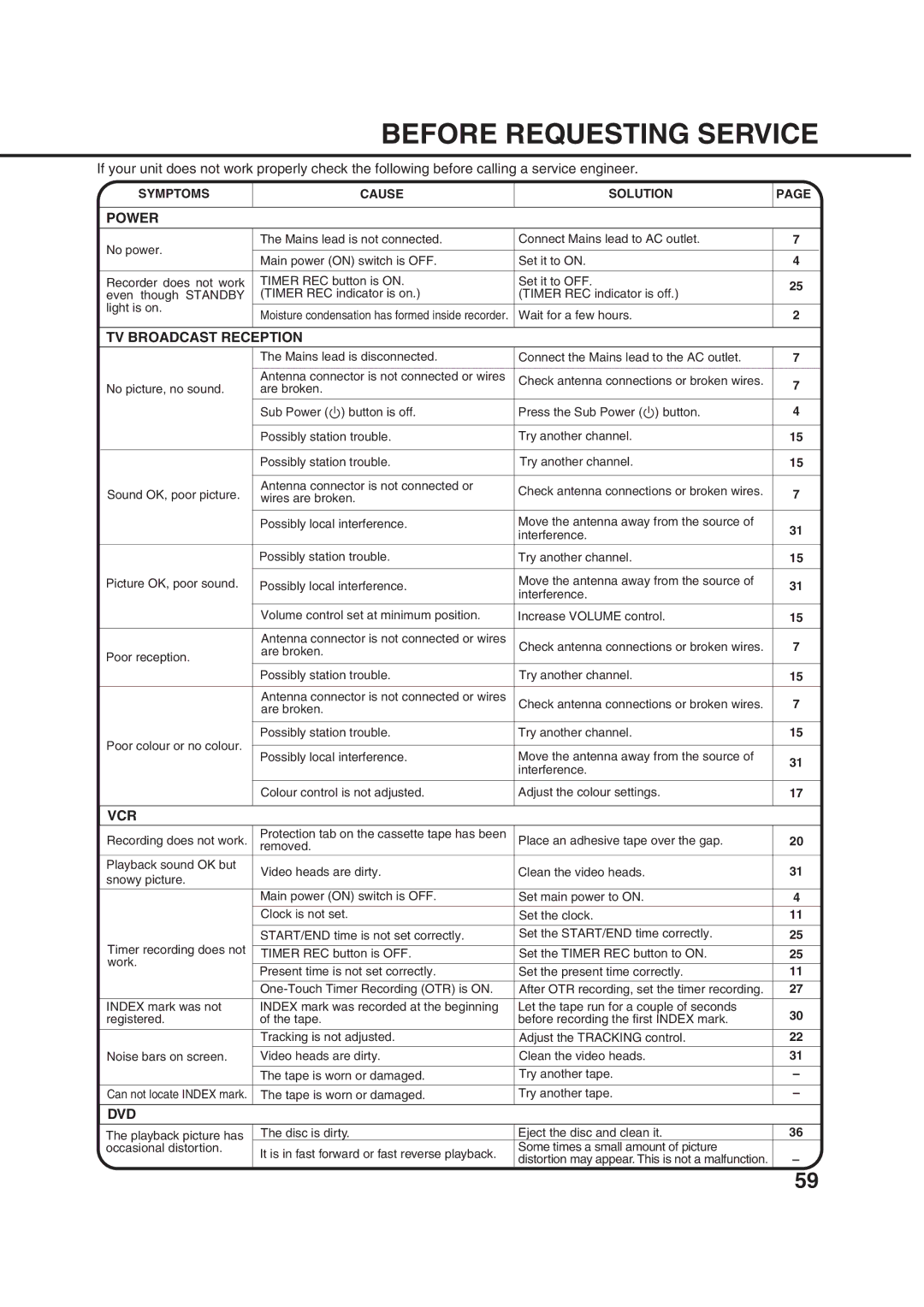 Orion 21FVD manual Before Requesting Service, Power, TV Broadcast Reception, Vcr 