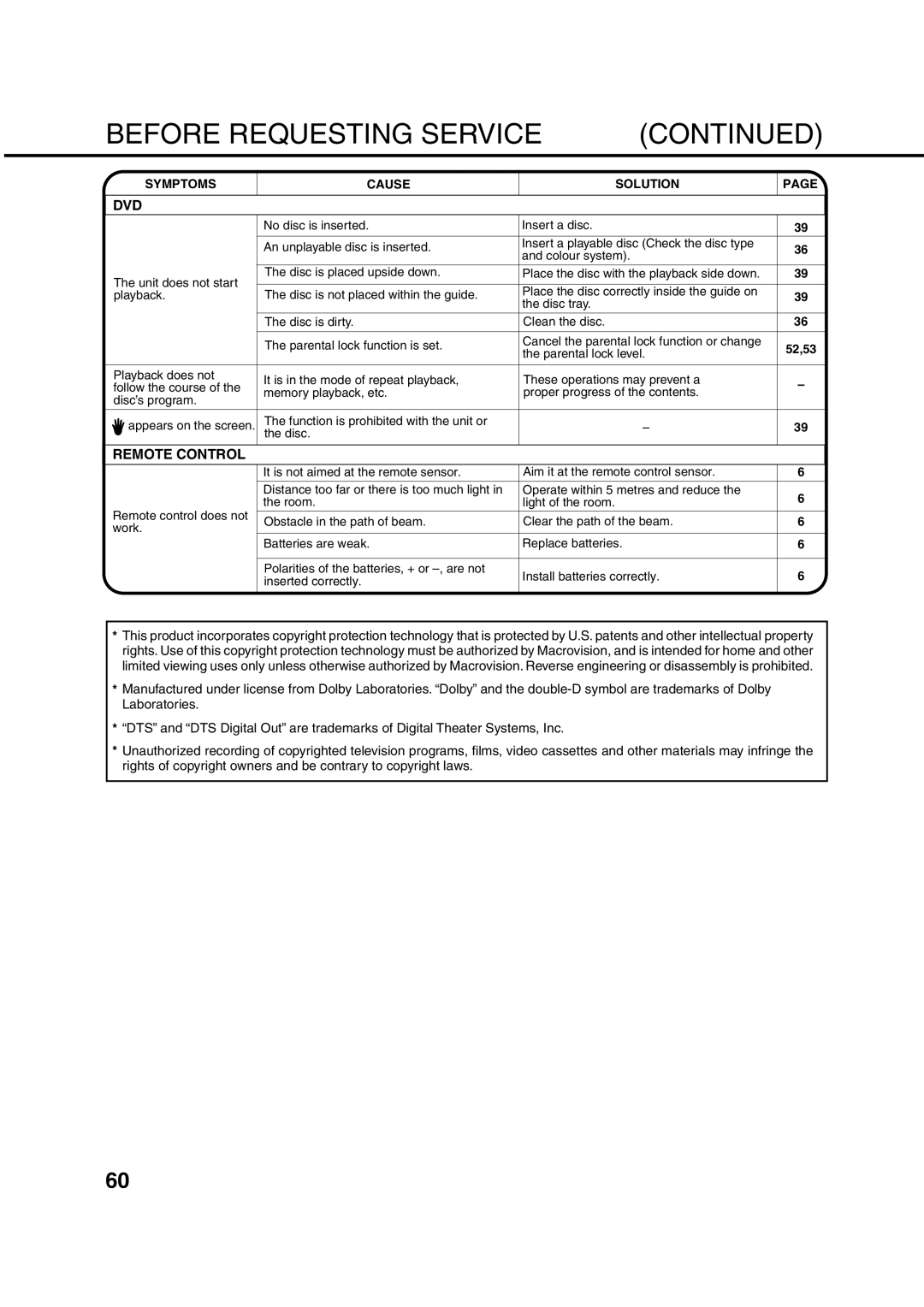 Orion 21FVD manual Before Requesting Service, Remote Control 