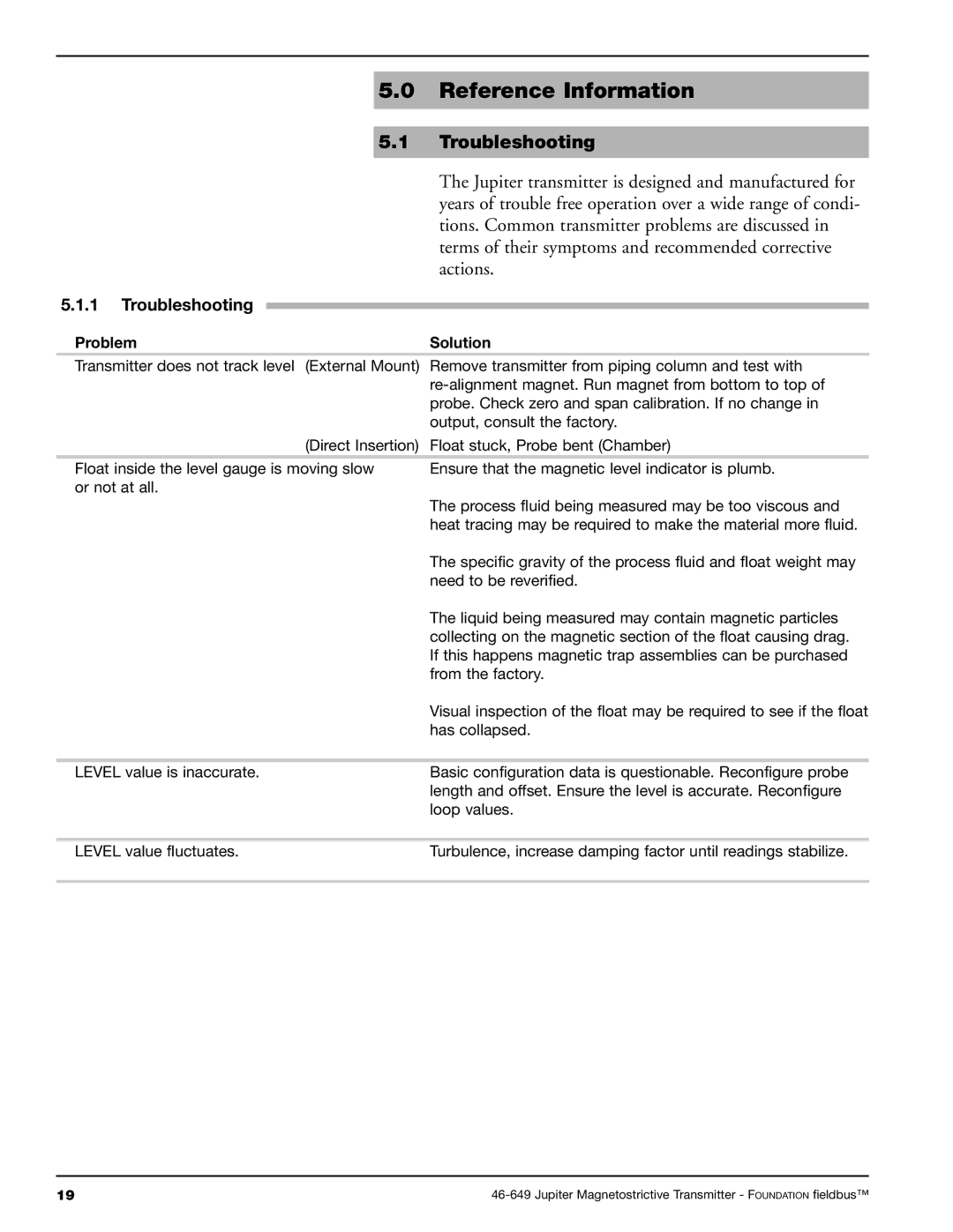 Orion 2xx manual Reference Information, Troubleshooting 