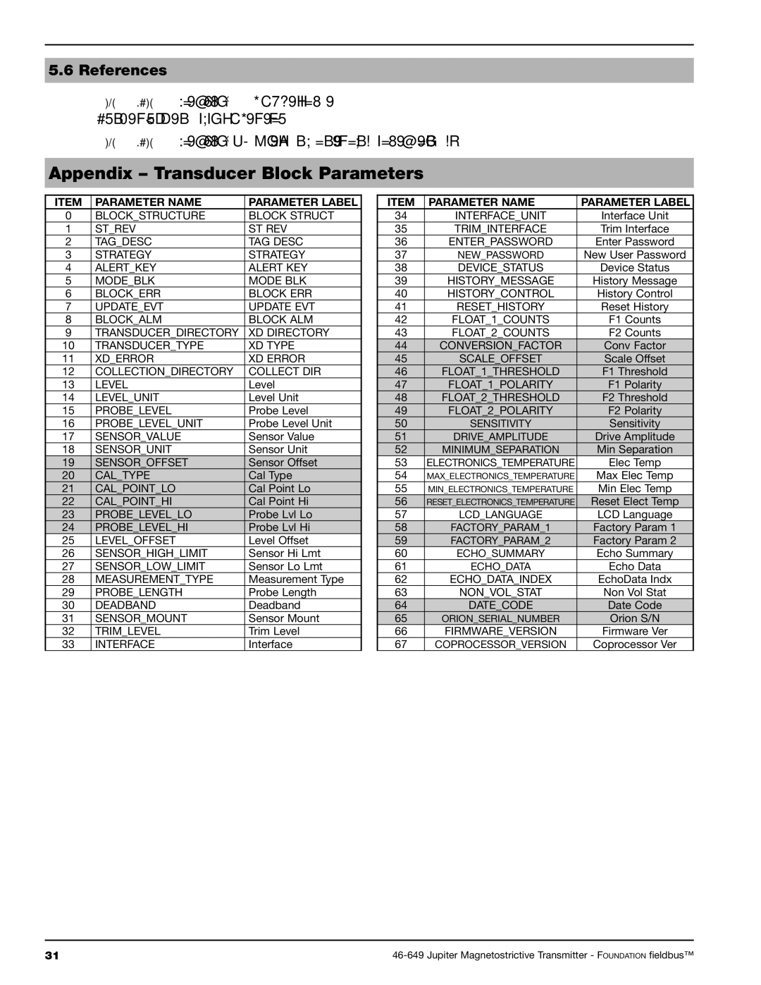 Orion 2xx manual Appendix Transducer Block Parameters, References 