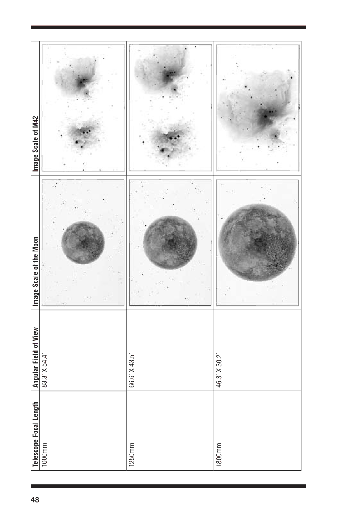 Orion 52084 instruction manual Telescope Focal Length 