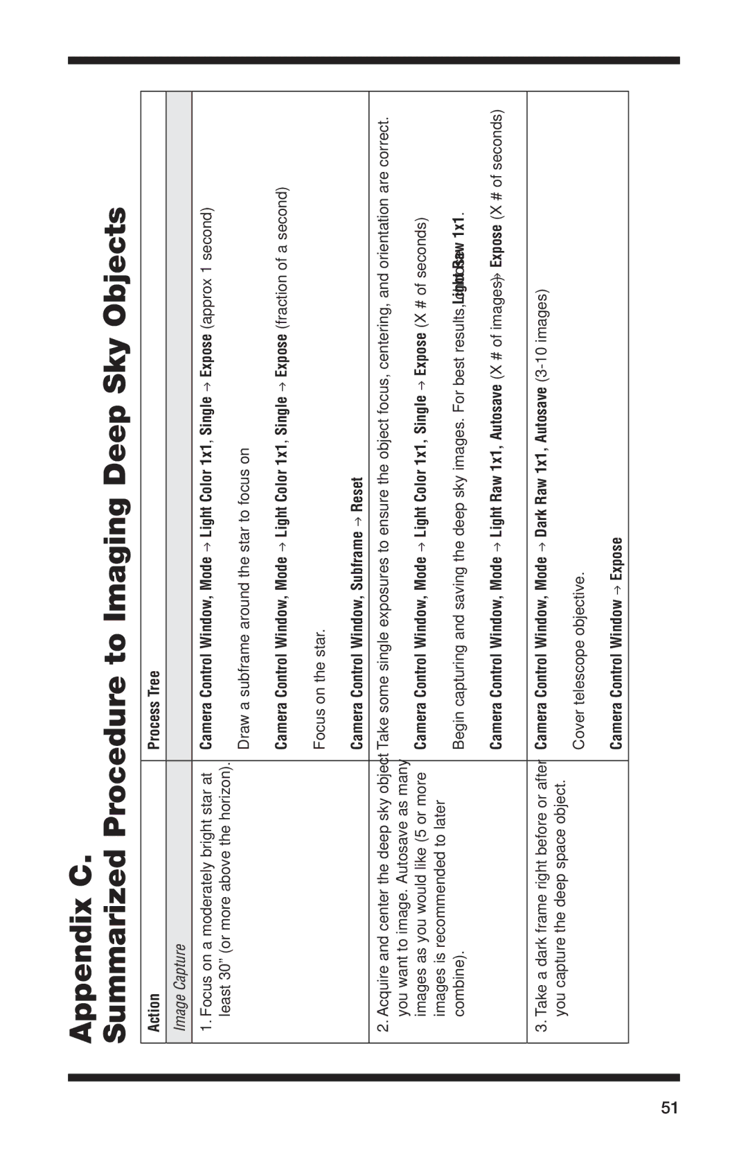 Orion 52084 Appendix C Summarized Procedure to Imaging Deep Sky Objects, Camera Control Window, Subframe Reset 