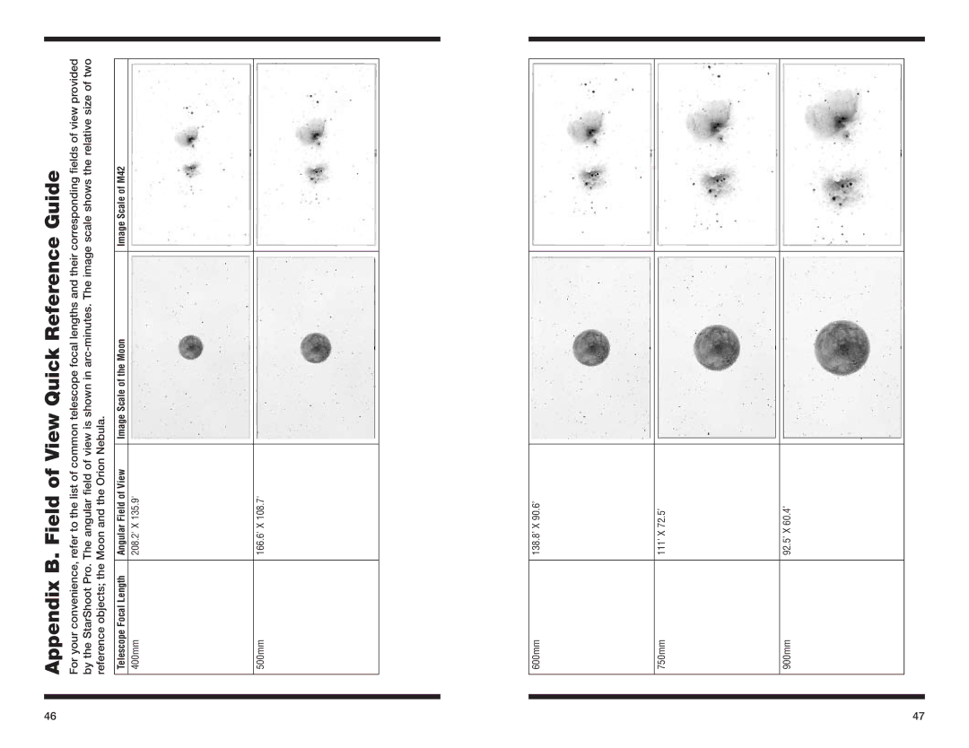 Orion 52085 instruction manual Appendix B. Field of View Quick Reference Guide 