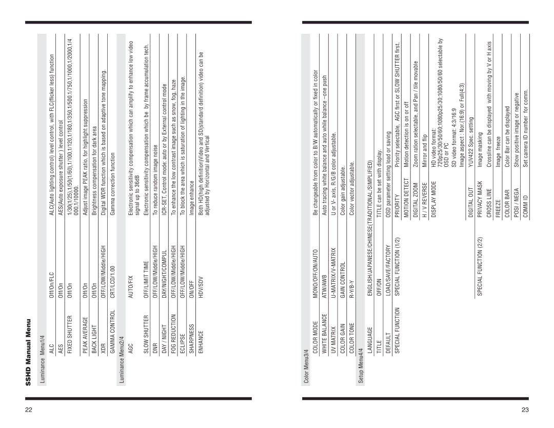 Orion #52099 instruction manual Sshd Manual Menu, Agc Auto/Fix 