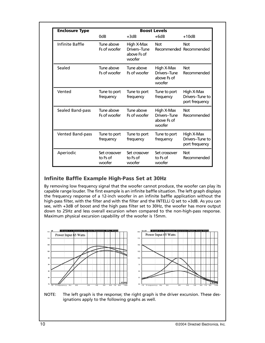 Orion 12000, 6000, 3000, 25000 manual Infinite Baffle Example High-Pass Set at 30Hz, Enclosure Type Boost Levels 