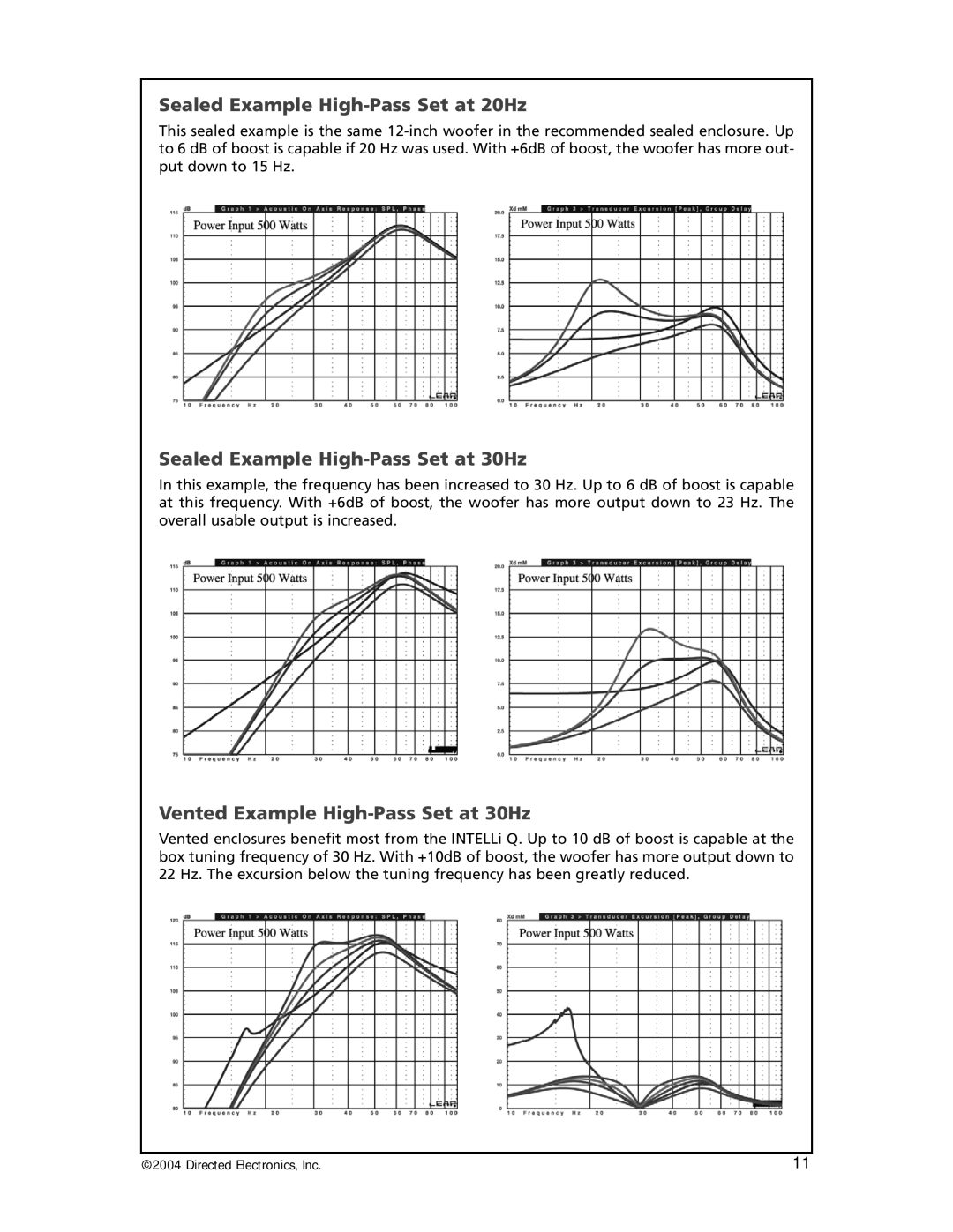 Orion 6000, 3000, 25000, 12000 manual Sealed Example High-Pass Set at 20Hz, Sealed Example High-Pass Set at 30Hz 