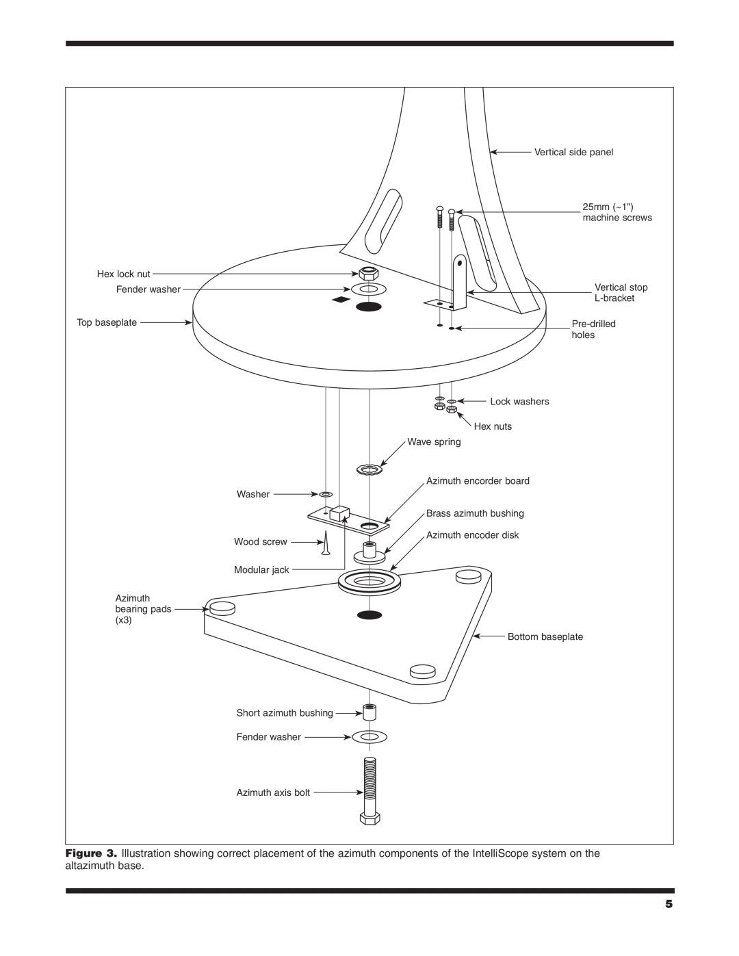 Orion 6/6I instruction manual Hex lock nut Fender washer Top baseplate Washer 