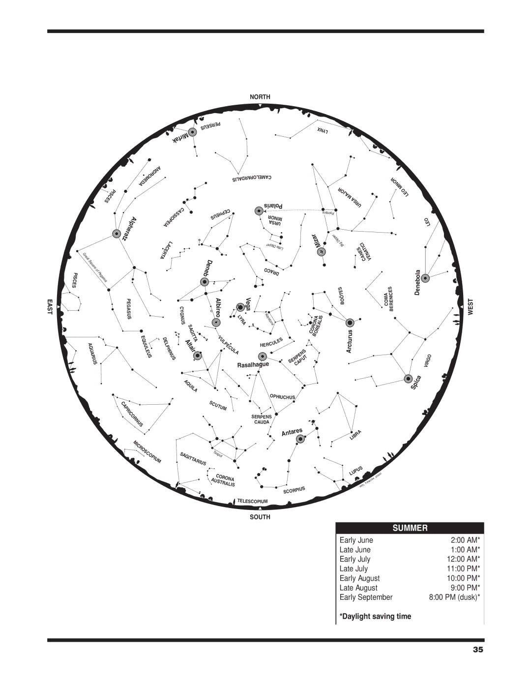 Orion 6/6I instruction manual Late June, Early July, Late July, Early August, Late August, Early September 