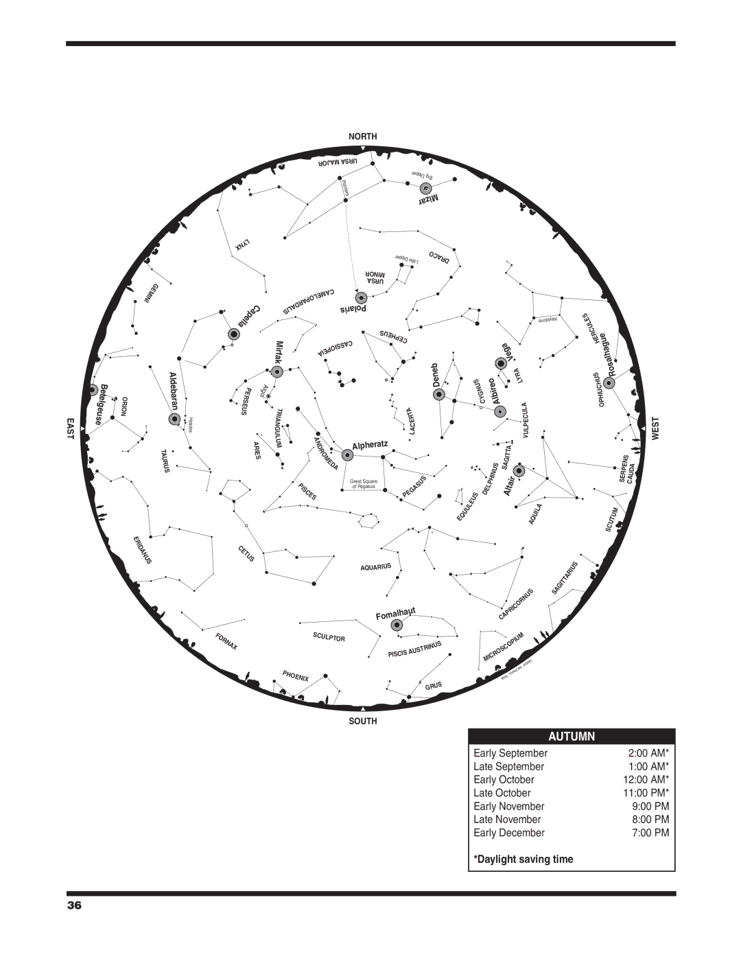 Orion 6/6I instruction manual Ega, Early September 200 AM Late September 100 AM Early October, Late October 