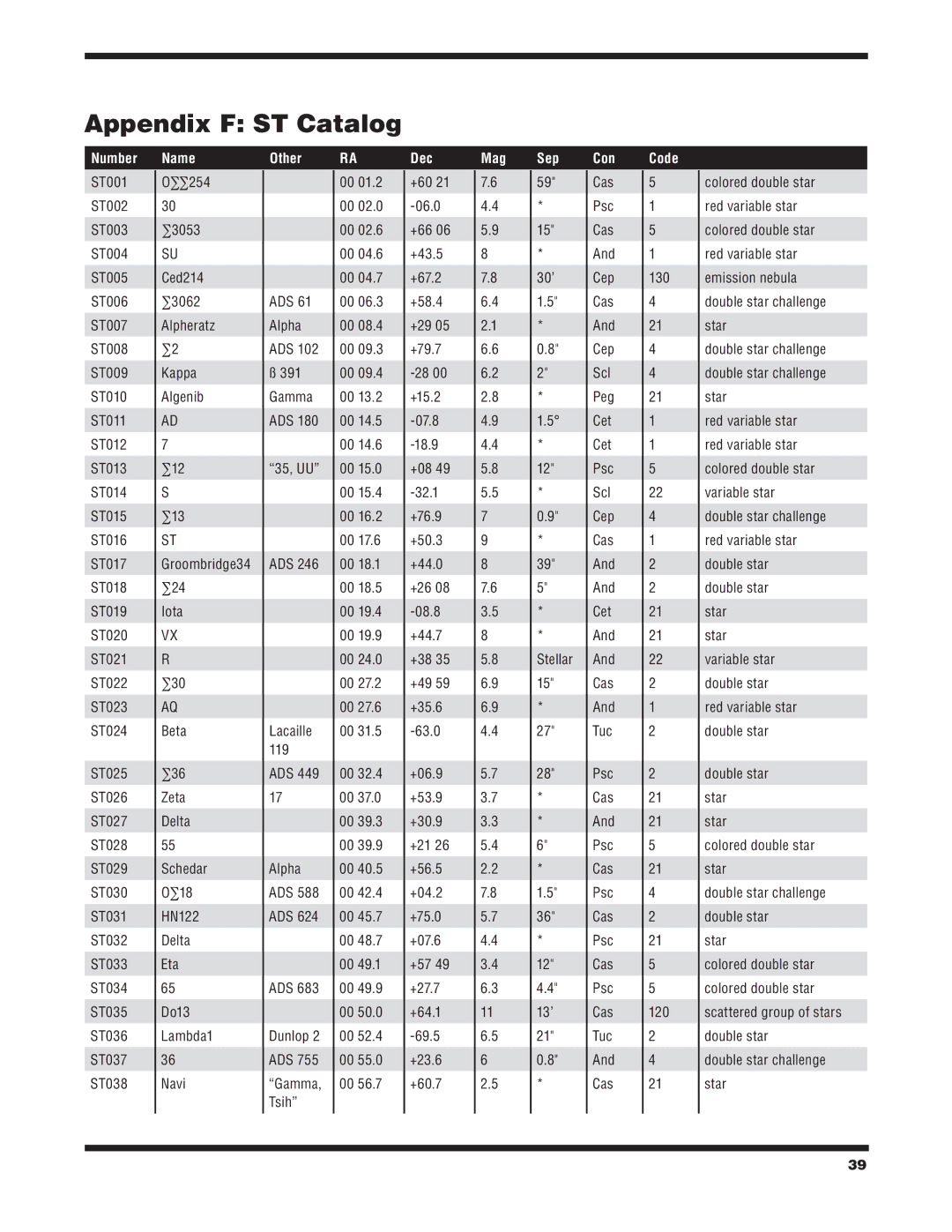 Orion 6/6I instruction manual Appendix F ST Catalog 