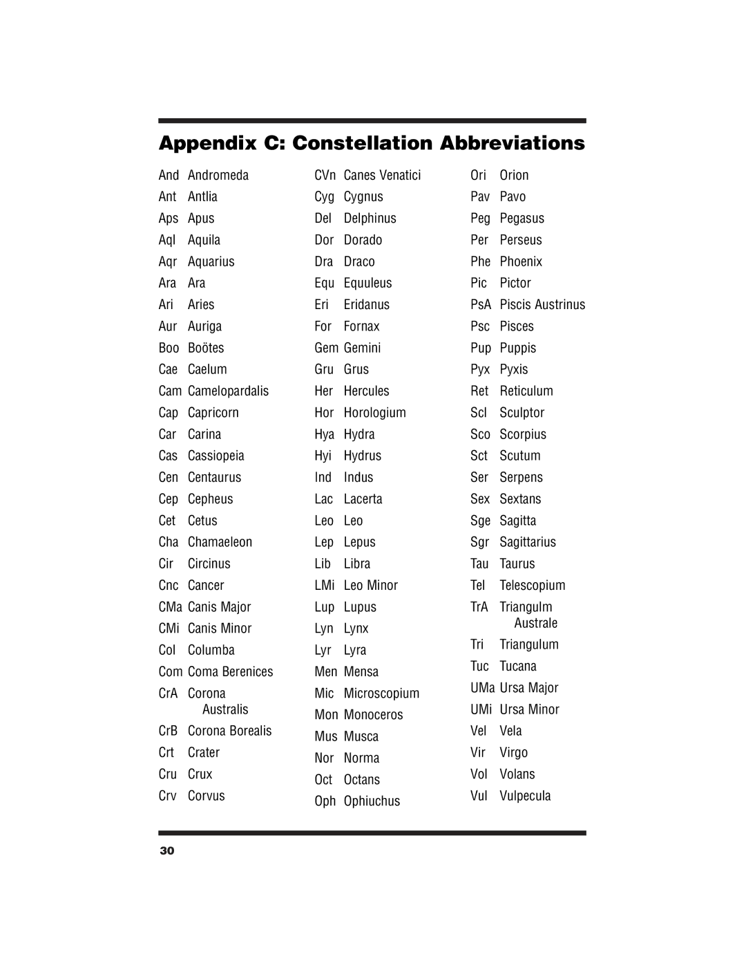 Orion 7880 instruction manual Appendix C Constellation Abbreviations 