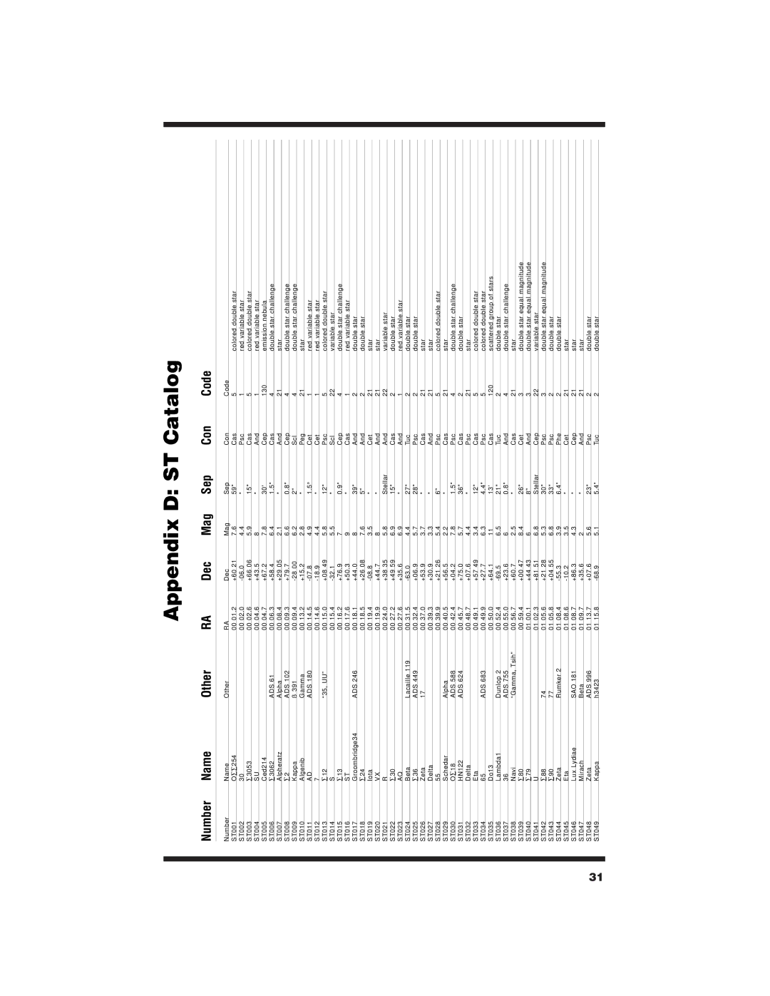 Orion 7880 instruction manual Appendix D ST Catalog, Number Name Other Dec Mag Sep Con Code 