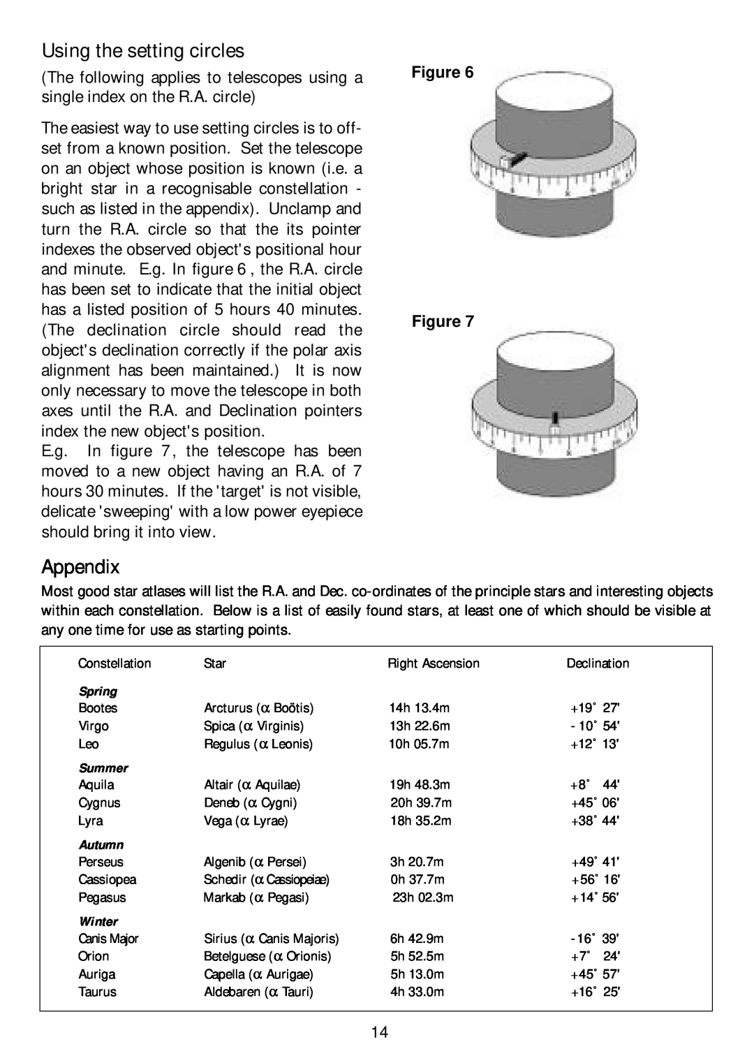Orion 9877 manual Using the setting circles, Appendix, Figure Figure 