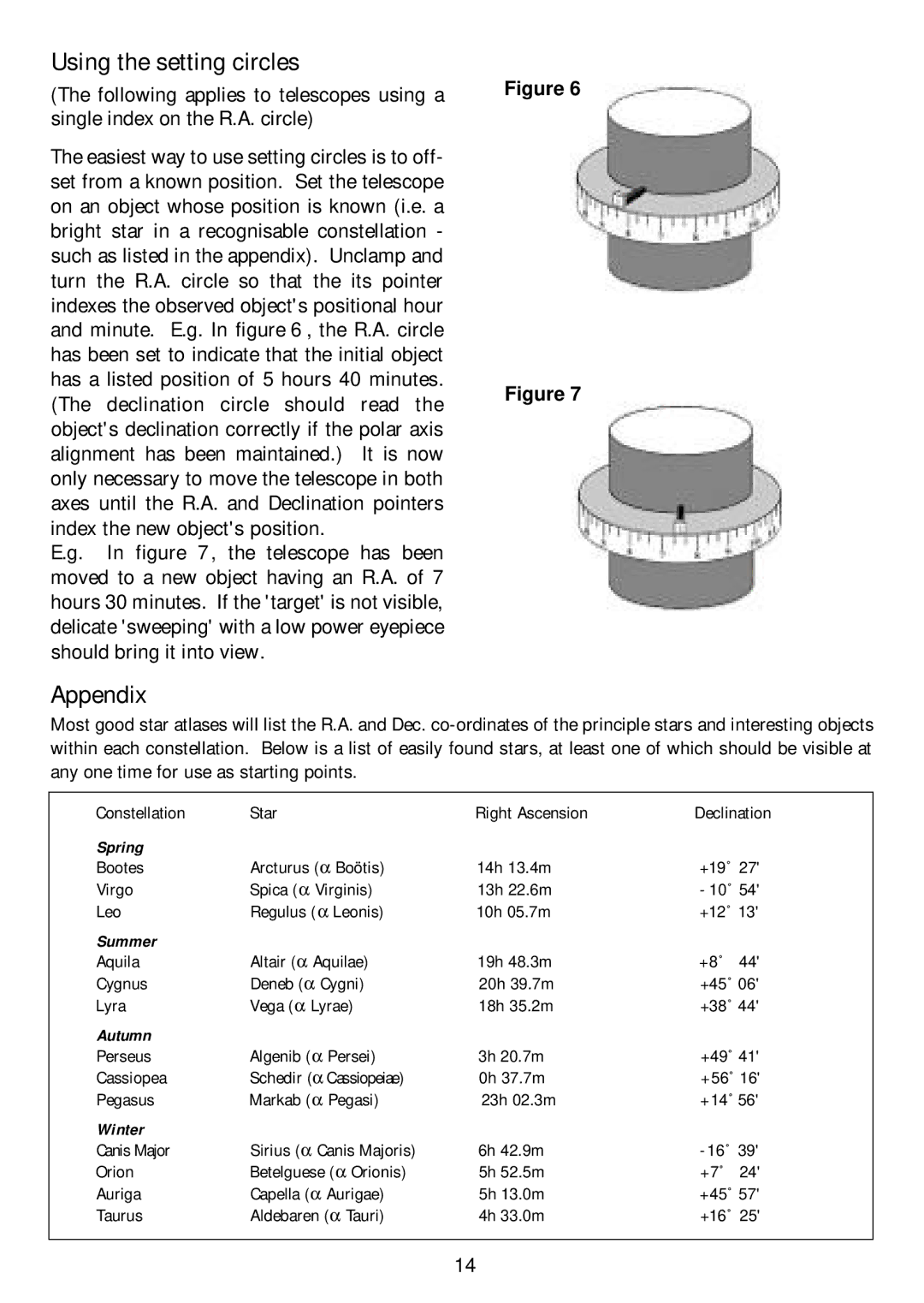 Orion 9877 manual Using the setting circles 