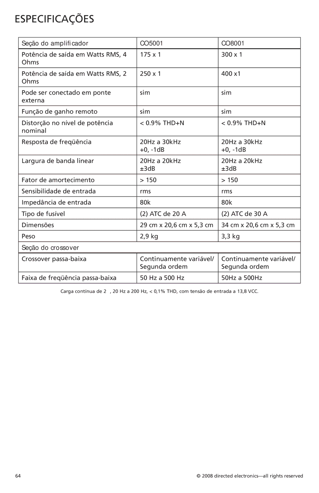 Orion C08001, C05001 owner manual Especificações, Seção do ampliﬁcador CO5001 CO8001, Seção do crossover 