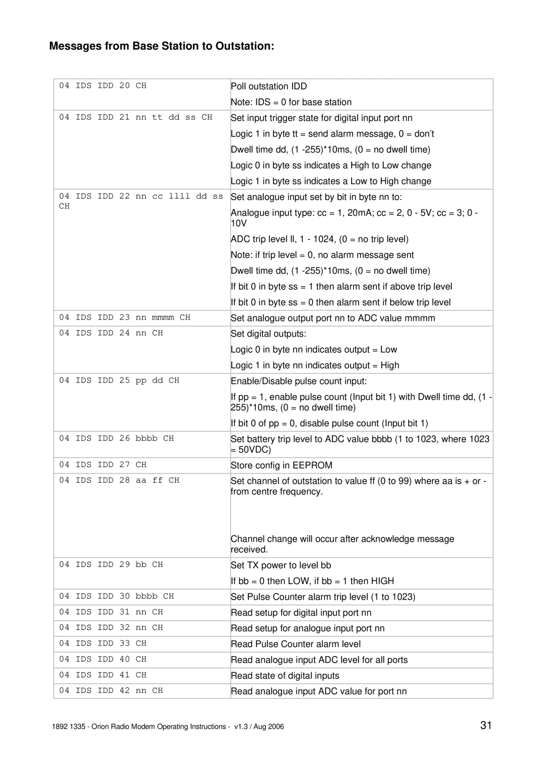 Orion Car Audio 1892 1335 manual Messages from Base Station to Outstation, IDS IDD 20 CH 