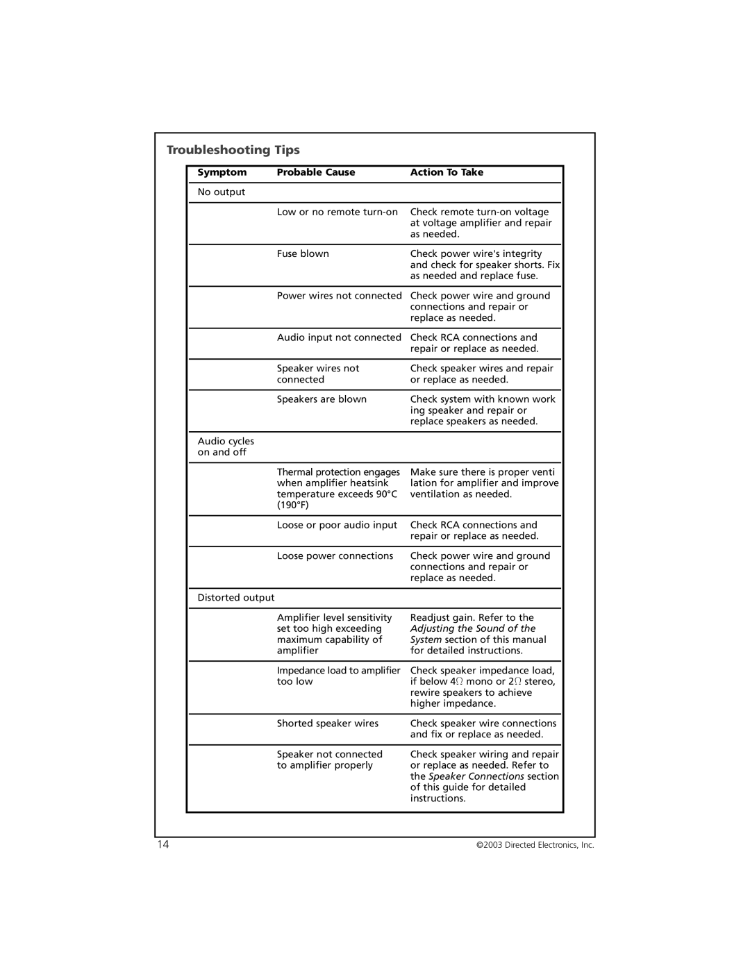 Orion Car Audio 2002, 3002 manual Troubleshooting Tips, Symptom Probable Cause Action To Take 