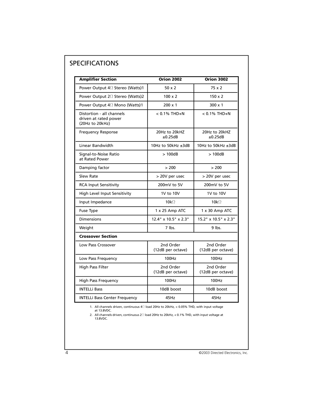 Orion Car Audio 2002, 3002 manual Specifications, Amplifier Section Orion 