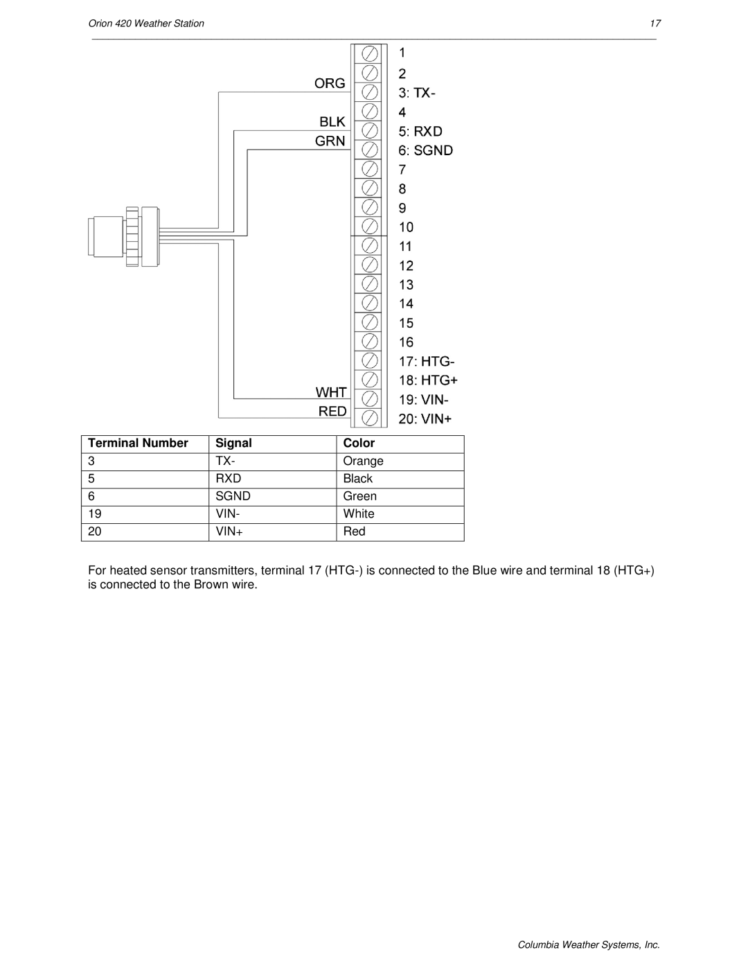 Orion Car Audio 420 user manual Terminal Number Signal, Color 