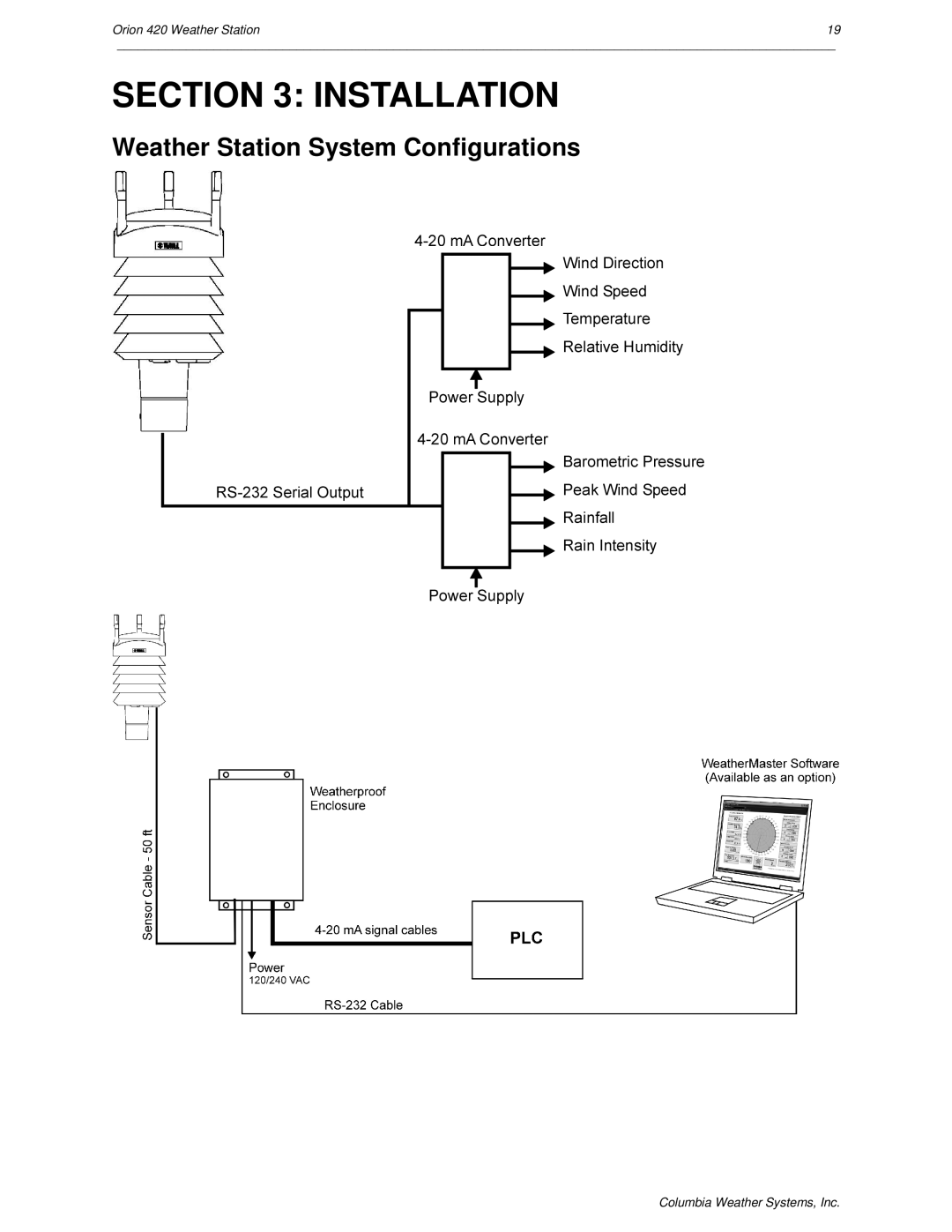 Orion Car Audio 420 user manual Installation, Weather Station System Configurations 