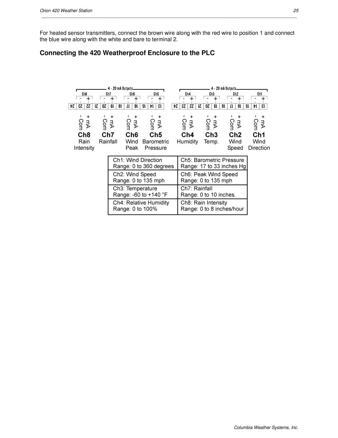 Orion Car Audio user manual Connecting the 420 Weatherproof Enclosure to the PLC 