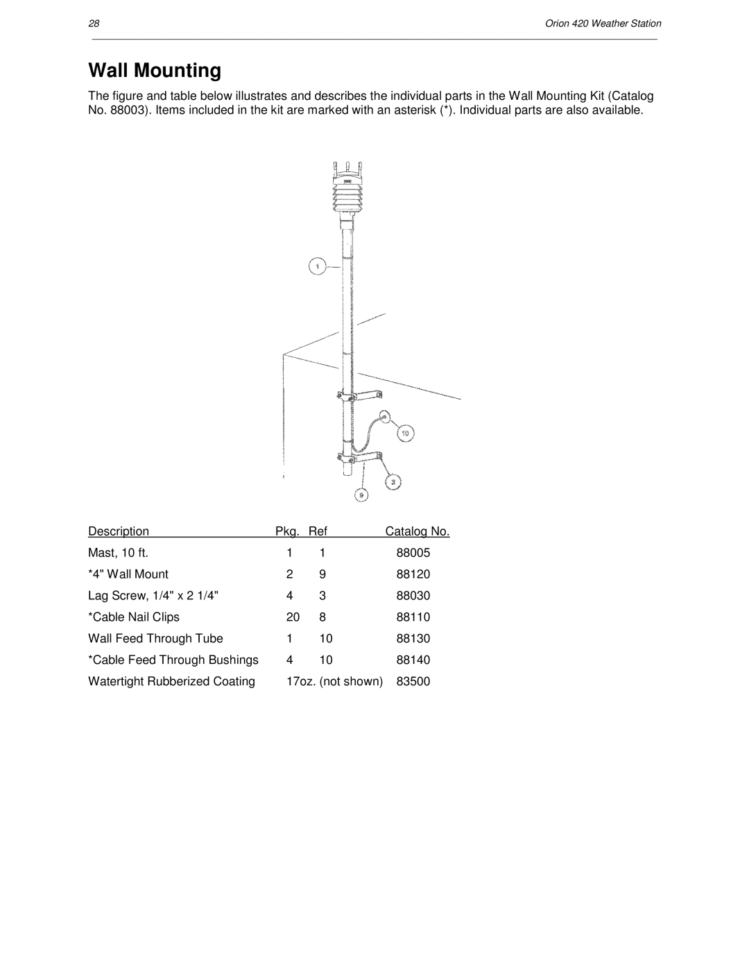 Orion Car Audio 420 user manual Wall Mounting 