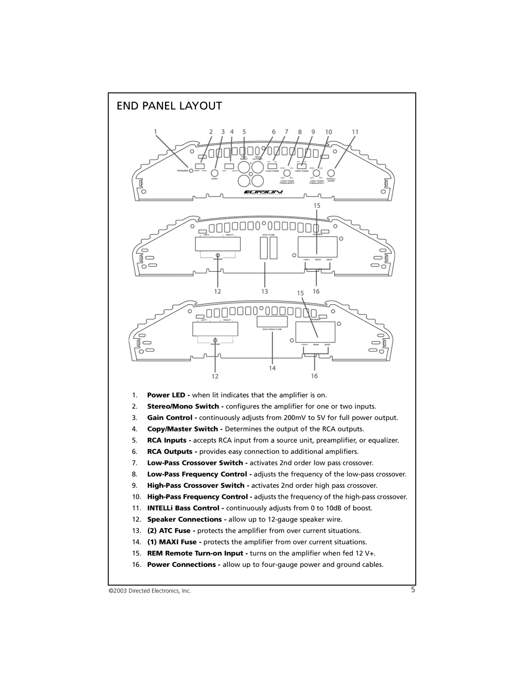 Orion Car Audio 6002, 4002 manual END Panel Layout 