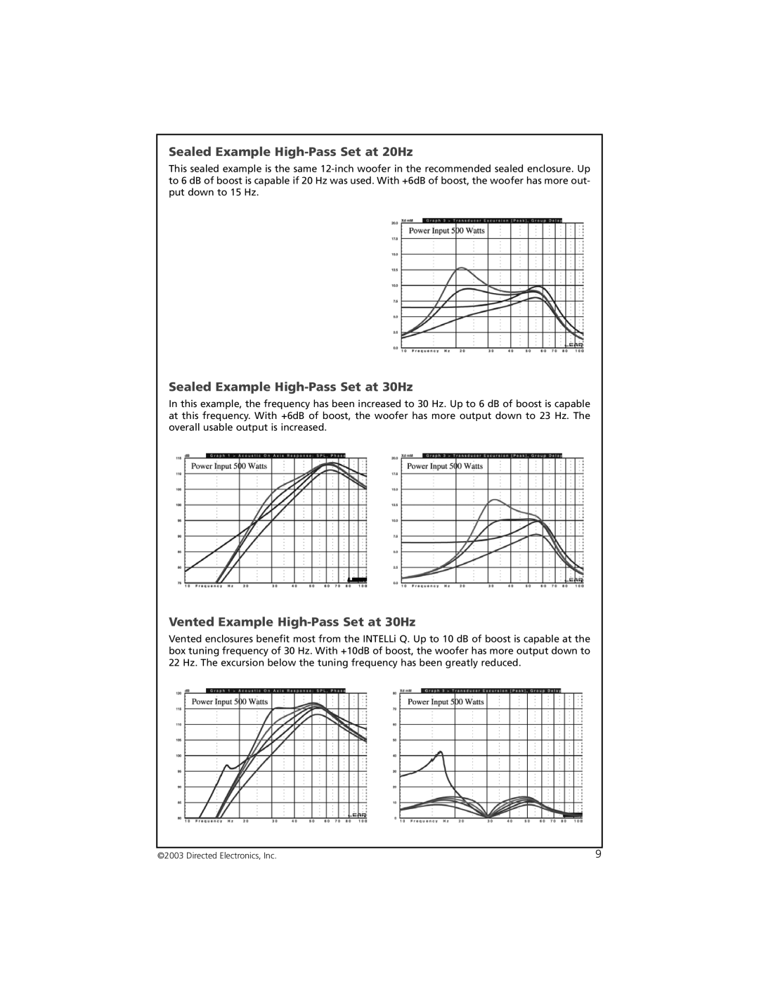 Orion Car Audio 7005 manual Sealed Example High-Pass Set at 20Hz, Sealed Example High-Pass Set at 30Hz 