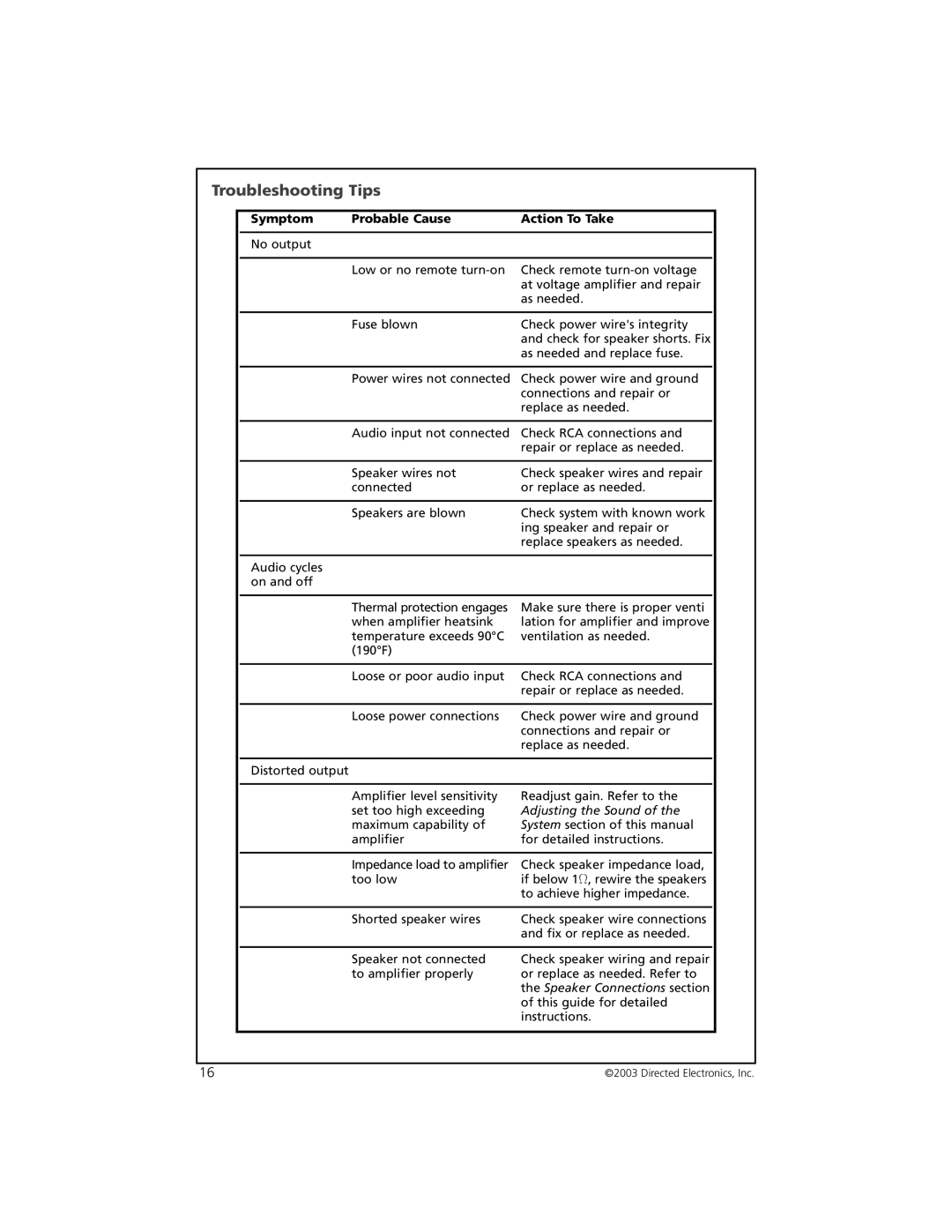 Orion Car Audio 7005 manual Troubleshooting Tips, Symptom Probable Cause Action To Take 