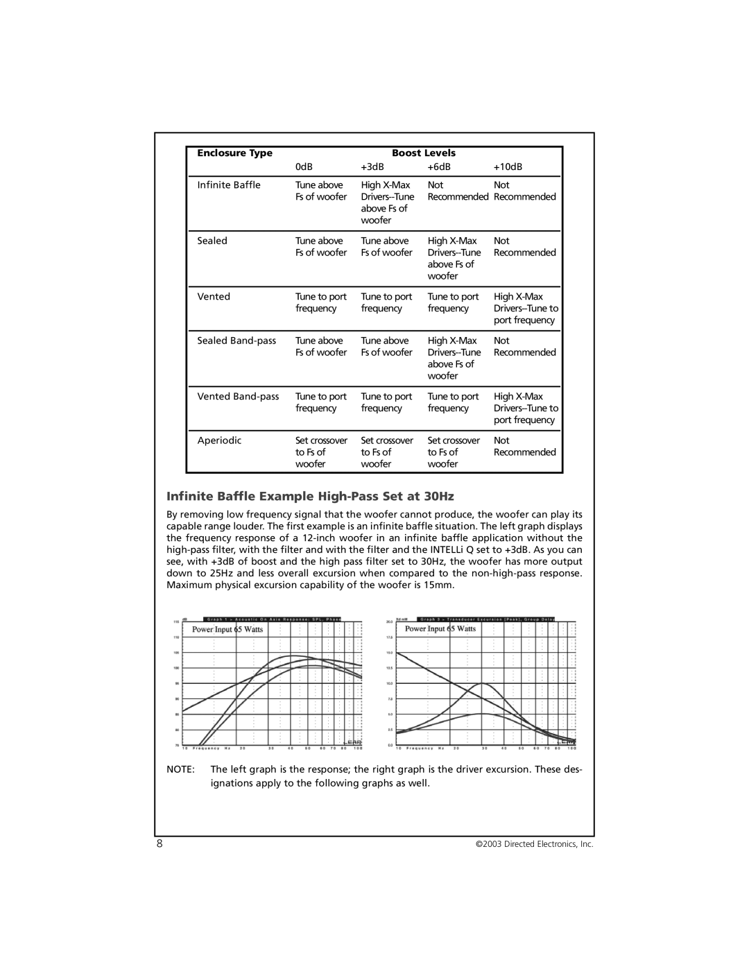 Orion Car Audio 7005 manual Infinite Baffle Example High-Pass Set at 30Hz, Enclosure Type Boost Levels 