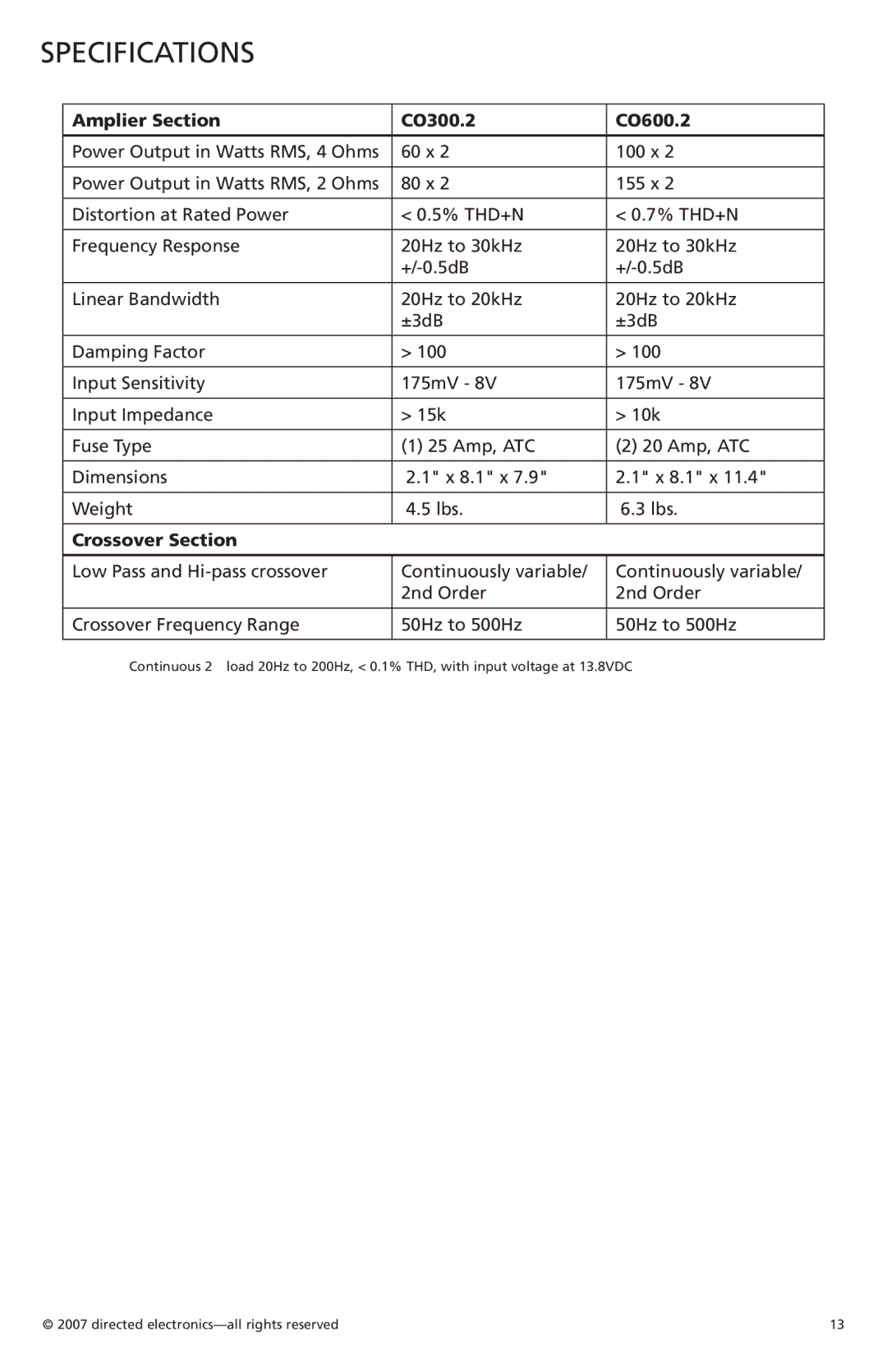 Orion Car Audio C0300.2, C0600.2 owner manual Specifications, Amplifier Section CO300.2 CO600.2, Crossover Section 