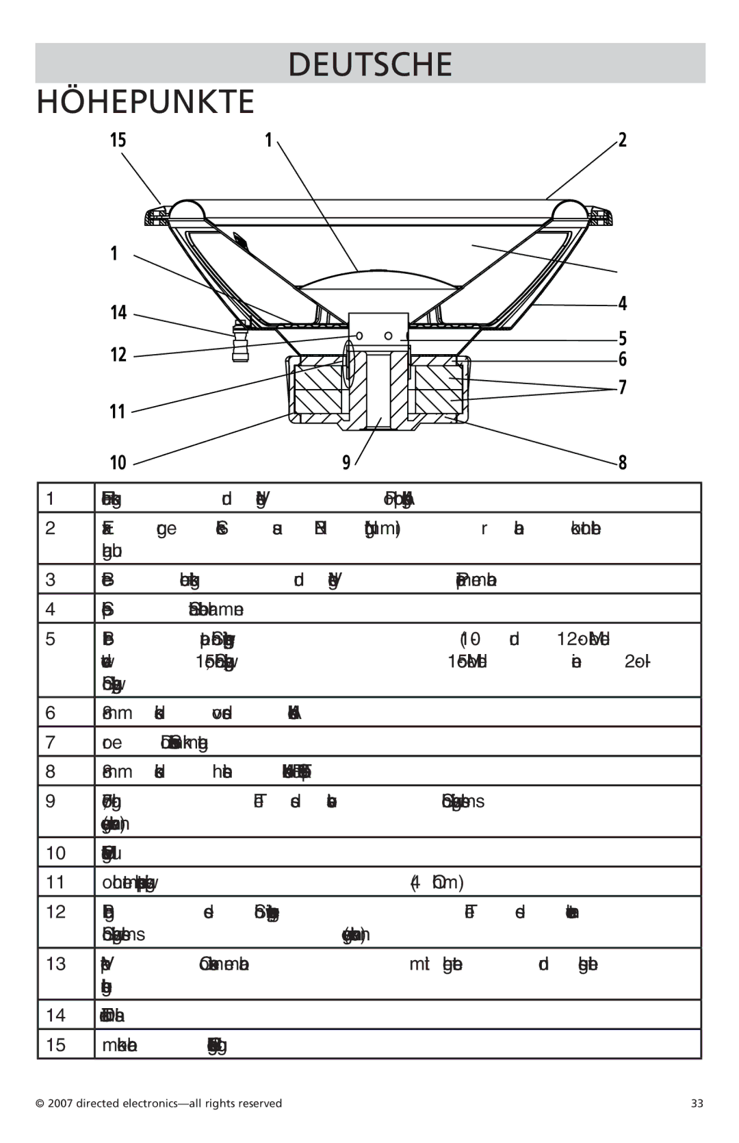 Orion Car Audio CO104S, CO154S, CO124S owner manual Deutsche Höhepunkte 