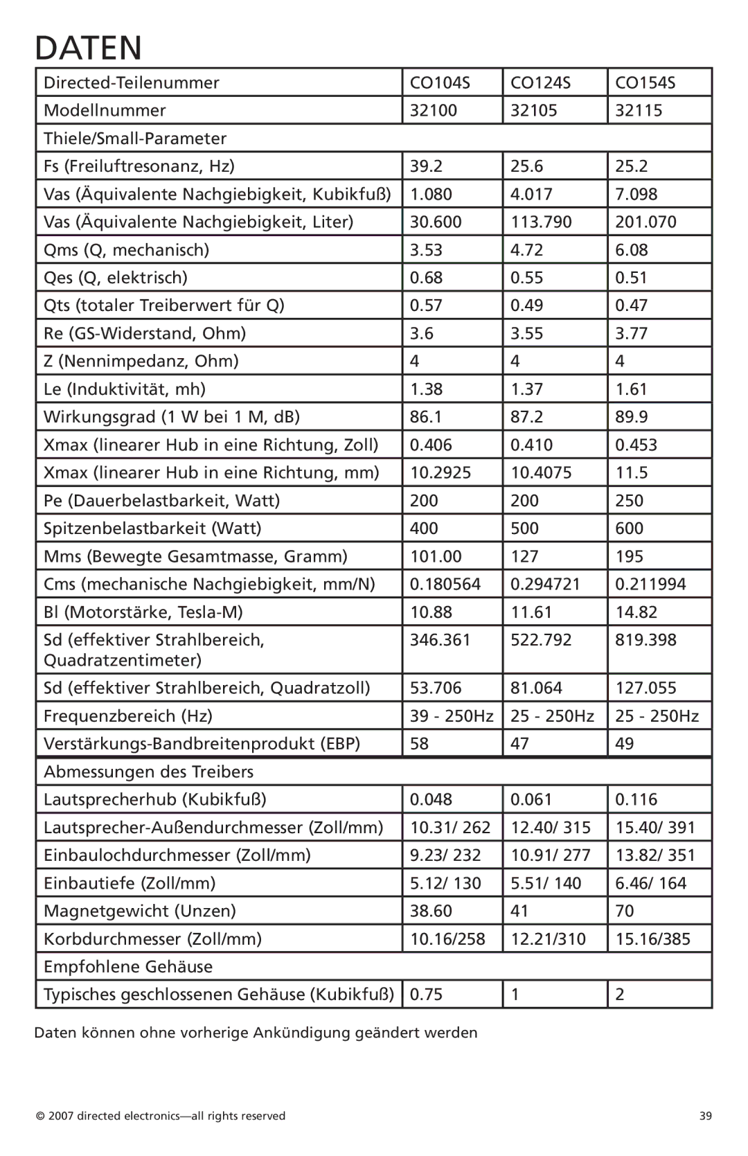 Orion Car Audio CO104S, CO154S, CO124S owner manual Daten 