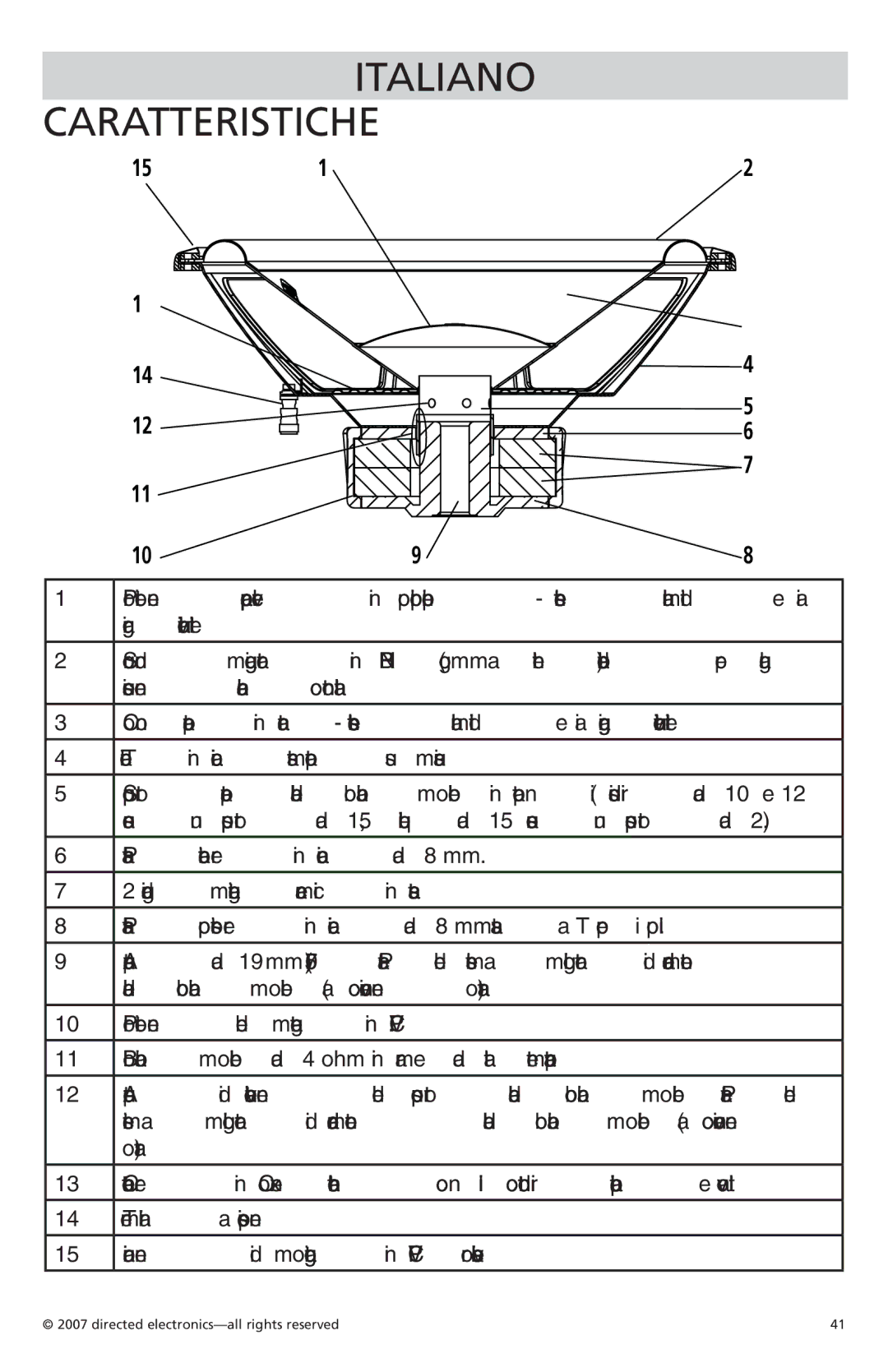 Orion Car Audio CO124S, CO154S, CO104S owner manual Italiano Caratteristiche 